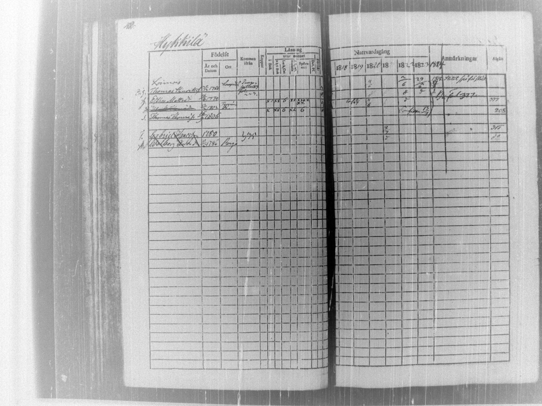 [ ../kirjat/Kirkonkirjat/tammela/rippikirja_1817-1824_tk514/kuvat/47.jpg ]