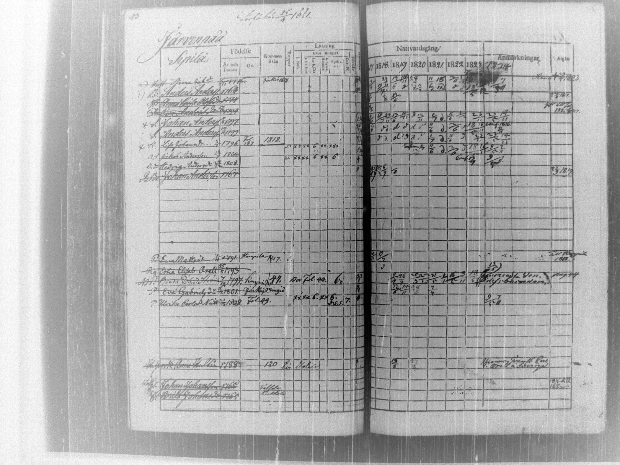 [ ../kirjat/Kirkonkirjat/tammela/rippikirja_1817-1824_tk514/kuvat/48.jpg ]