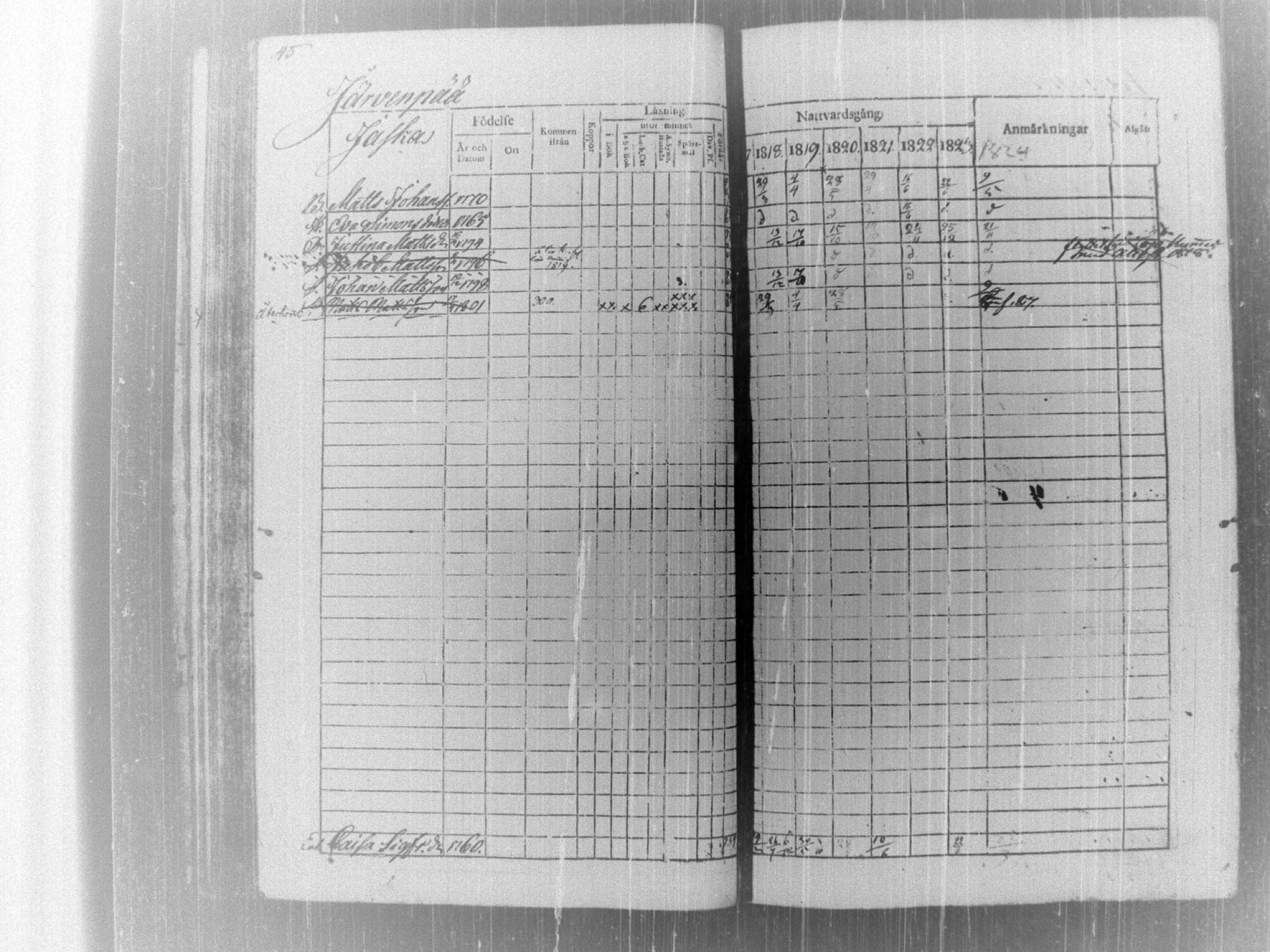 [ ../kirjat/Kirkonkirjat/tammela/rippikirja_1817-1824_tk514/kuvat/50.jpg ]