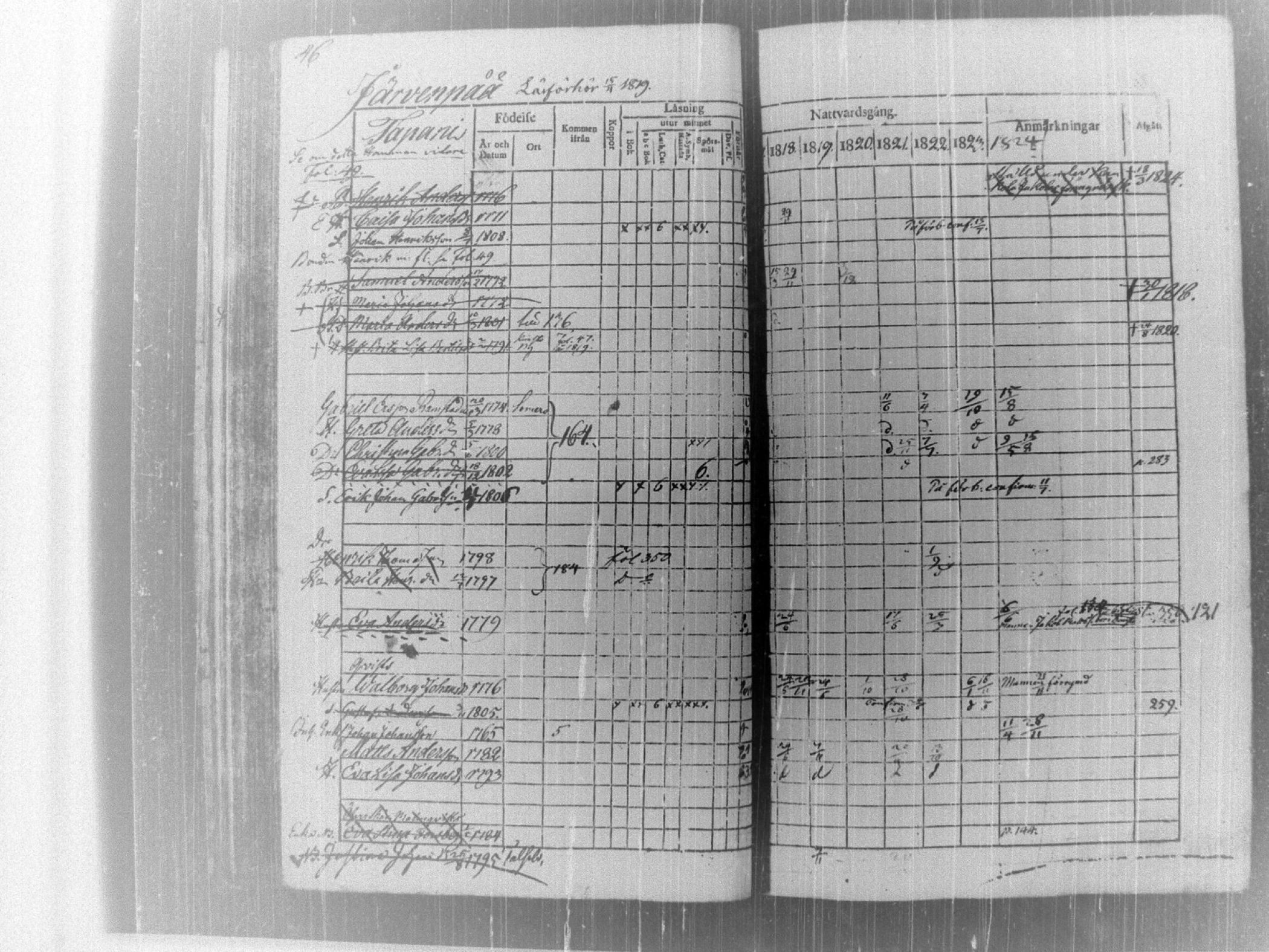 [ ../kirjat/Kirkonkirjat/tammela/rippikirja_1817-1824_tk514/kuvat/51.jpg ]