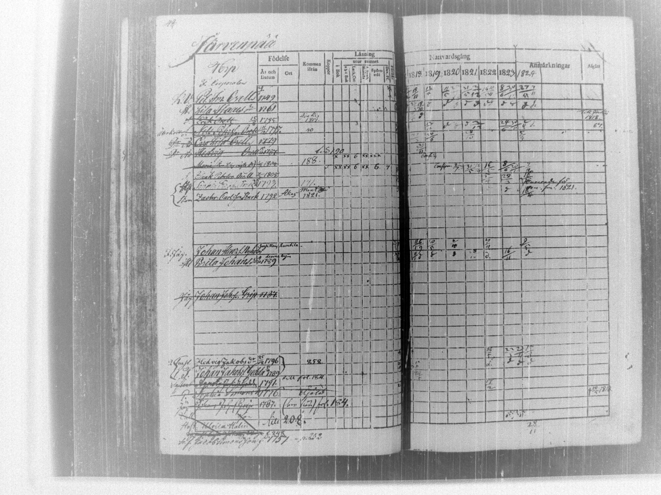 [ ../kirjat/Kirkonkirjat/tammela/rippikirja_1817-1824_tk514/kuvat/53.jpg ]
