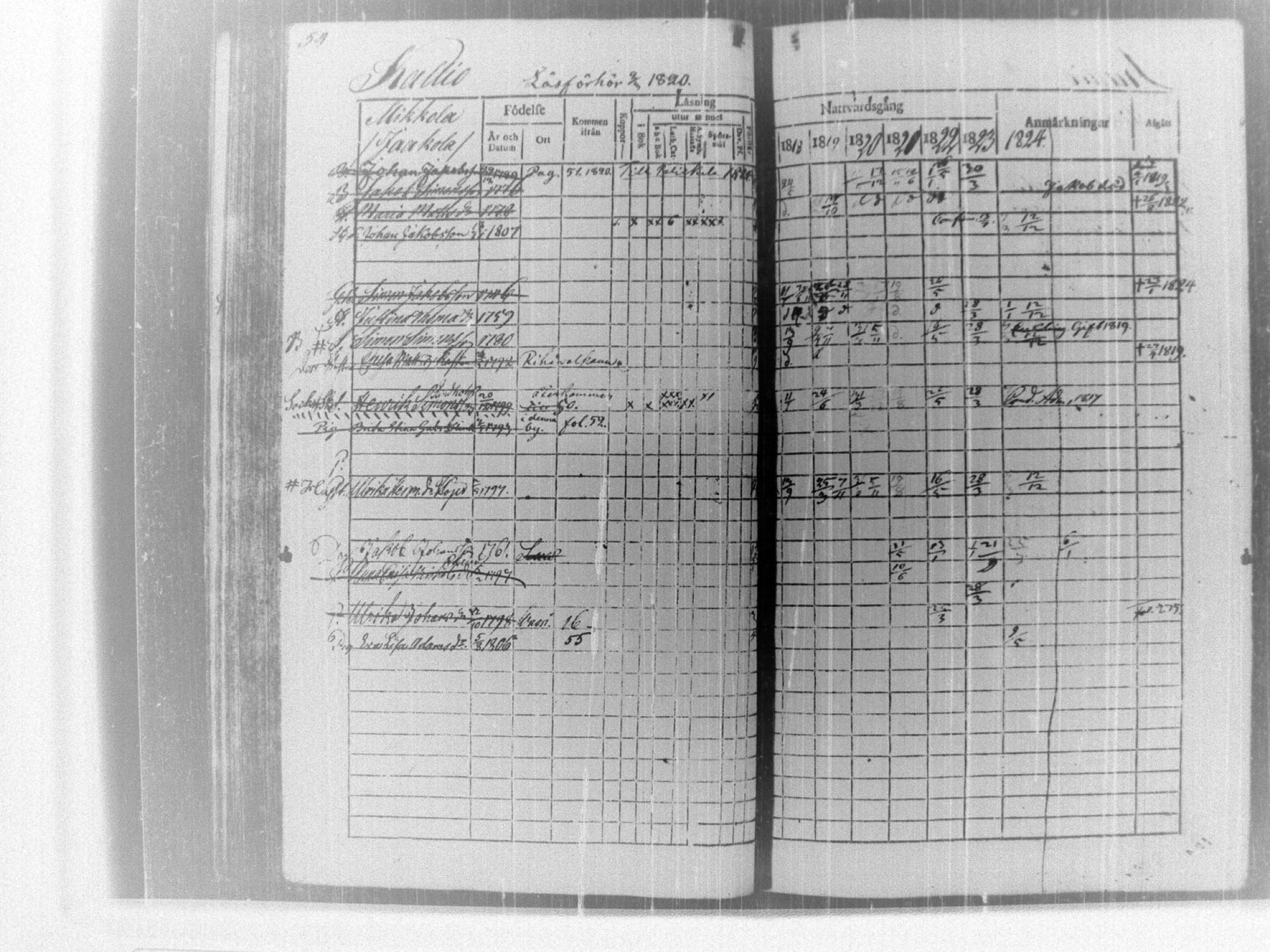 [ ../kirjat/Kirkonkirjat/tammela/rippikirja_1817-1824_tk514/kuvat/59.jpg ]