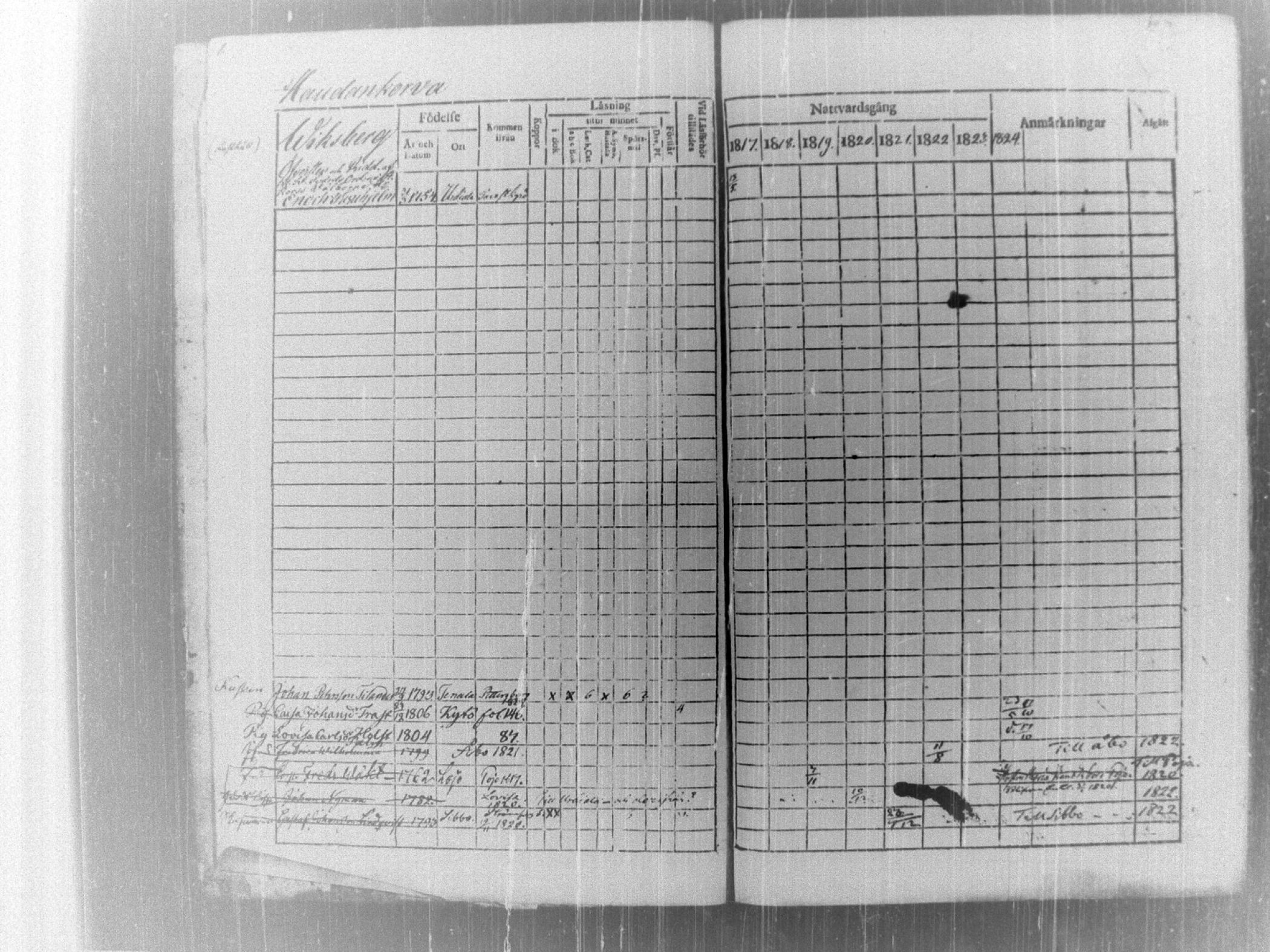 [ ../kirjat/Kirkonkirjat/tammela/rippikirja_1817-1824_tk514/kuvat/6.jpg ]