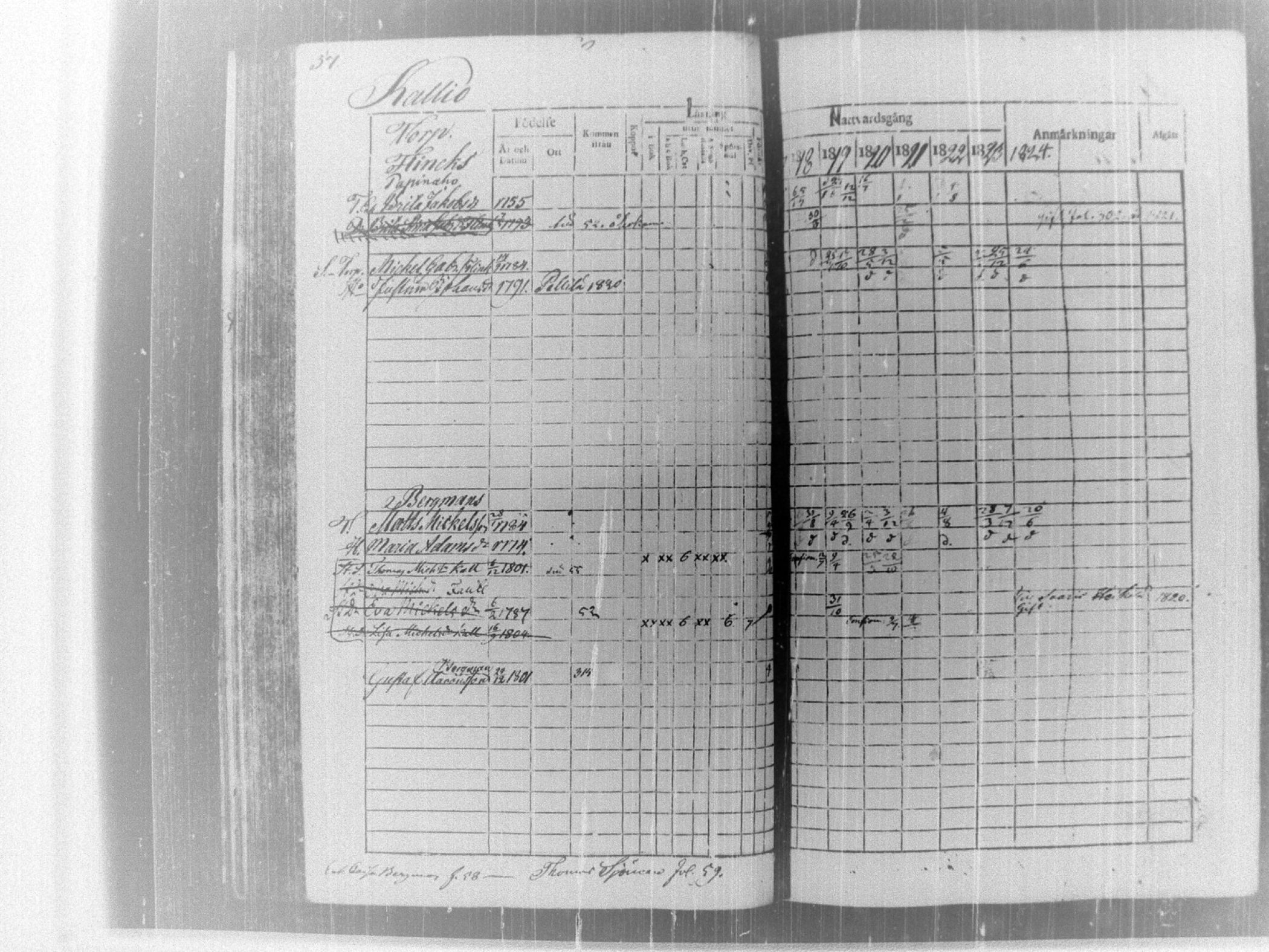 [ ../kirjat/Kirkonkirjat/tammela/rippikirja_1817-1824_tk514/kuvat/62.jpg ]