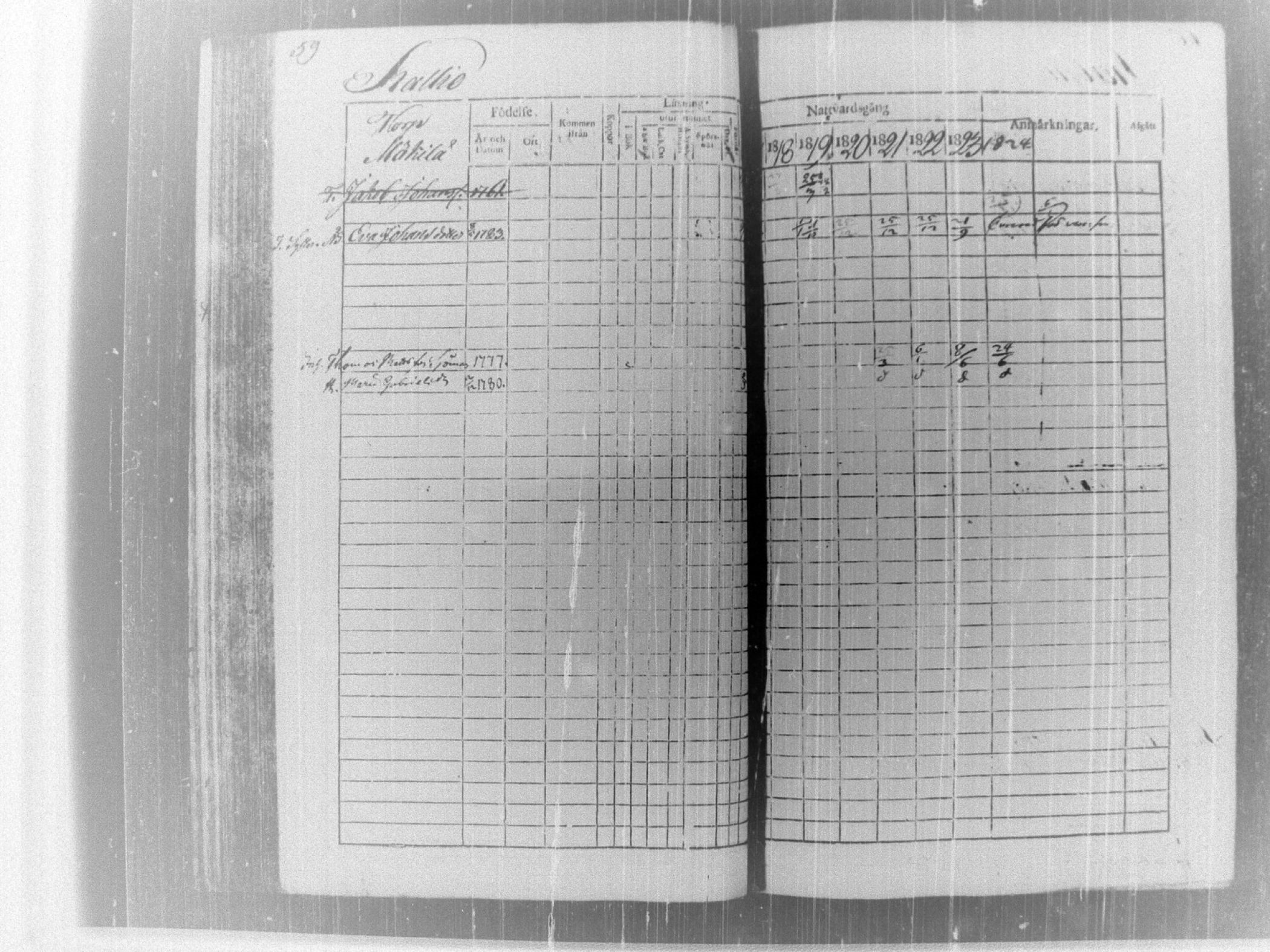 [ ../kirjat/Kirkonkirjat/tammela/rippikirja_1817-1824_tk514/kuvat/64.jpg ]
