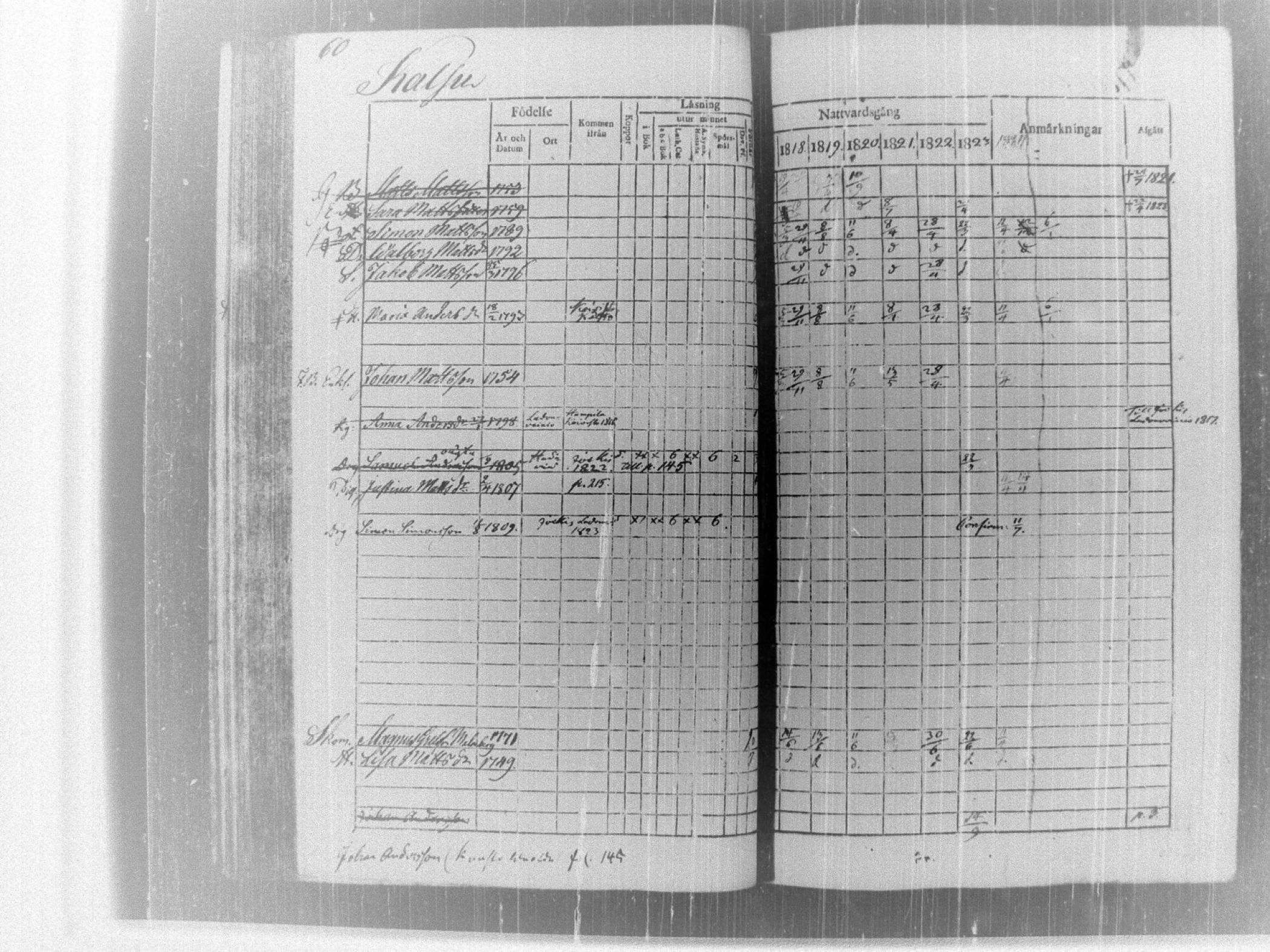 [ ../kirjat/Kirkonkirjat/tammela/rippikirja_1817-1824_tk514/kuvat/65.jpg ]