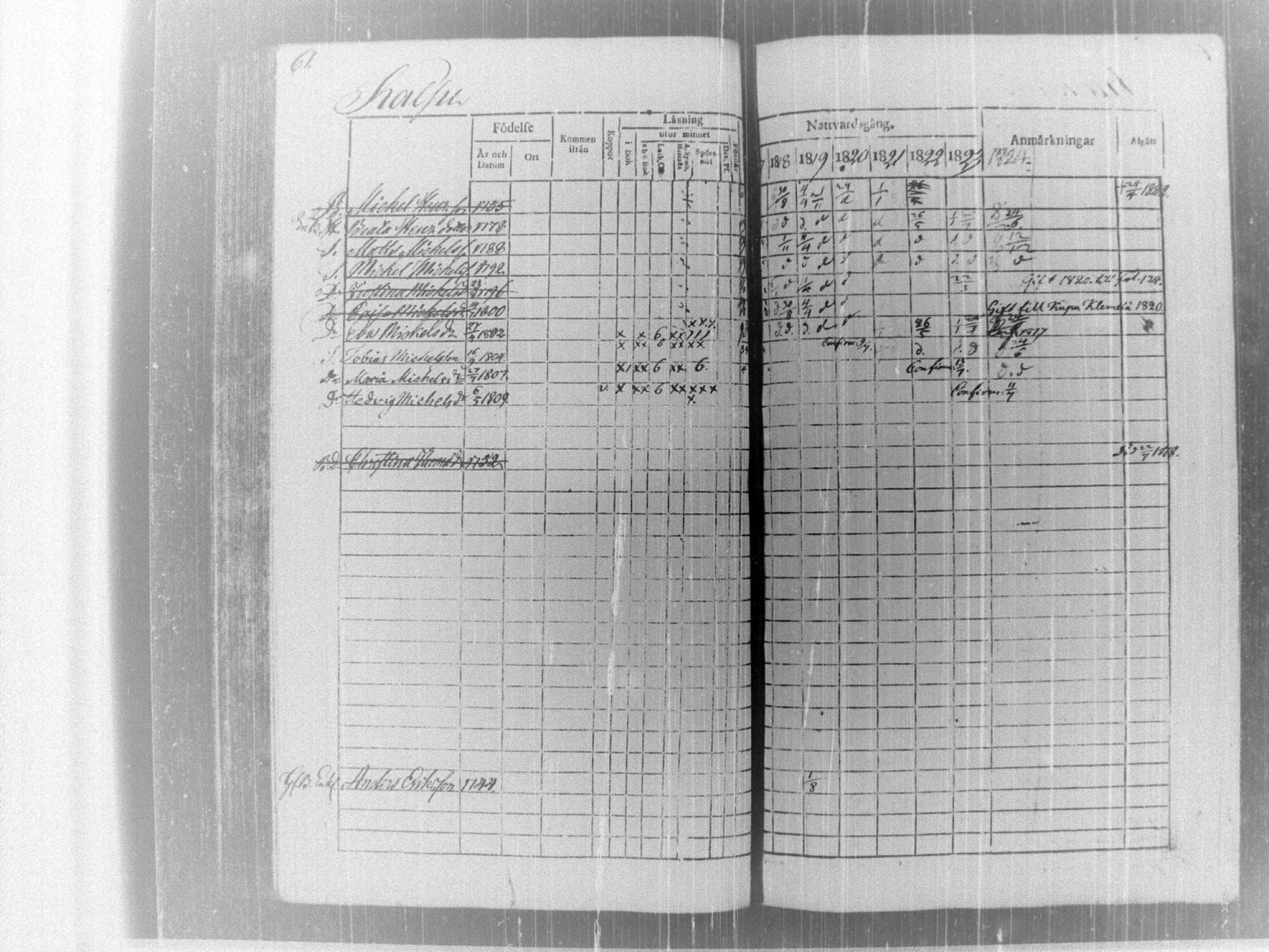 [ ../kirjat/Kirkonkirjat/tammela/rippikirja_1817-1824_tk514/kuvat/66.jpg ]