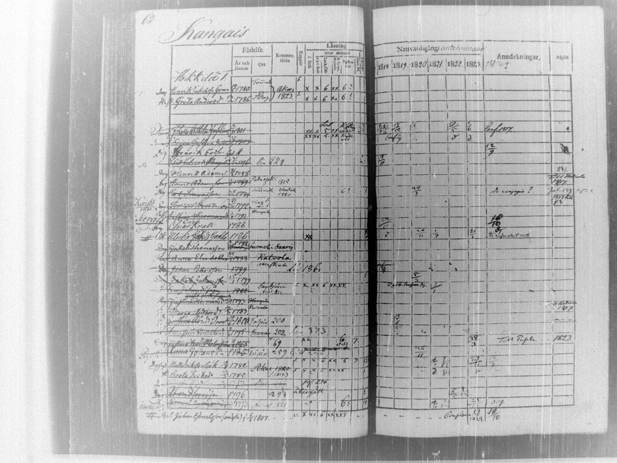 [ ../kirjat/Kirkonkirjat/tammela/rippikirja_1817-1824_tk514/kuvat/67.jpg ]