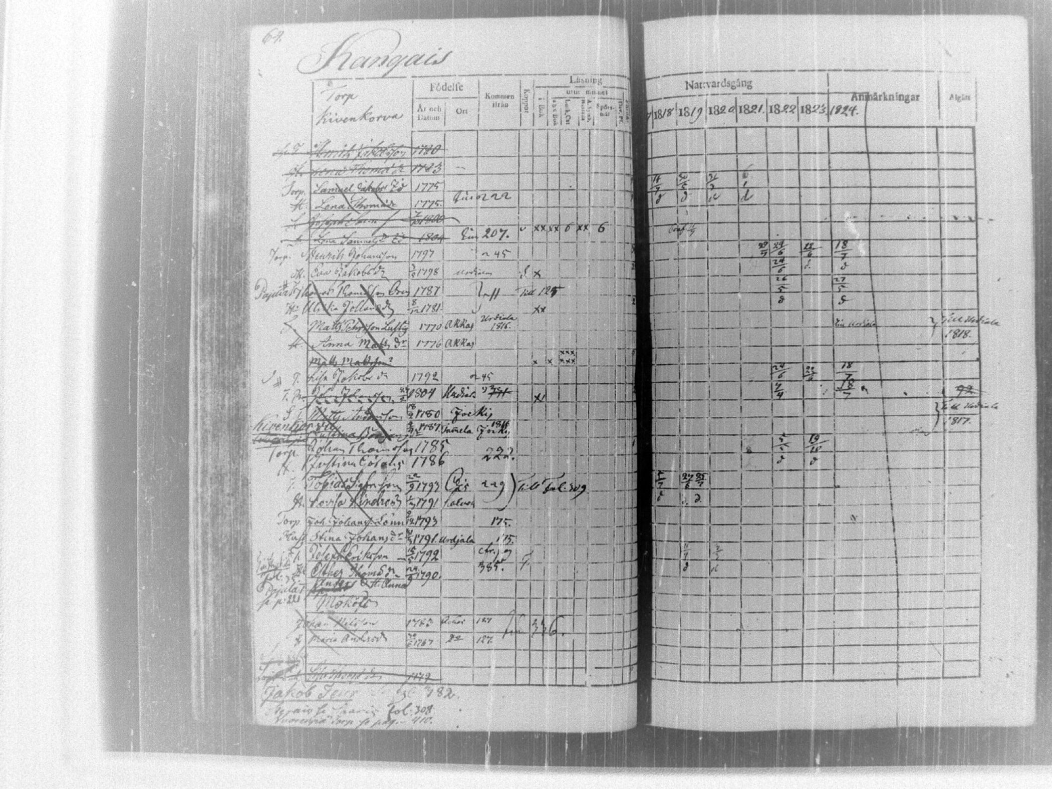 [ ../kirjat/Kirkonkirjat/tammela/rippikirja_1817-1824_tk514/kuvat/69.jpg ]