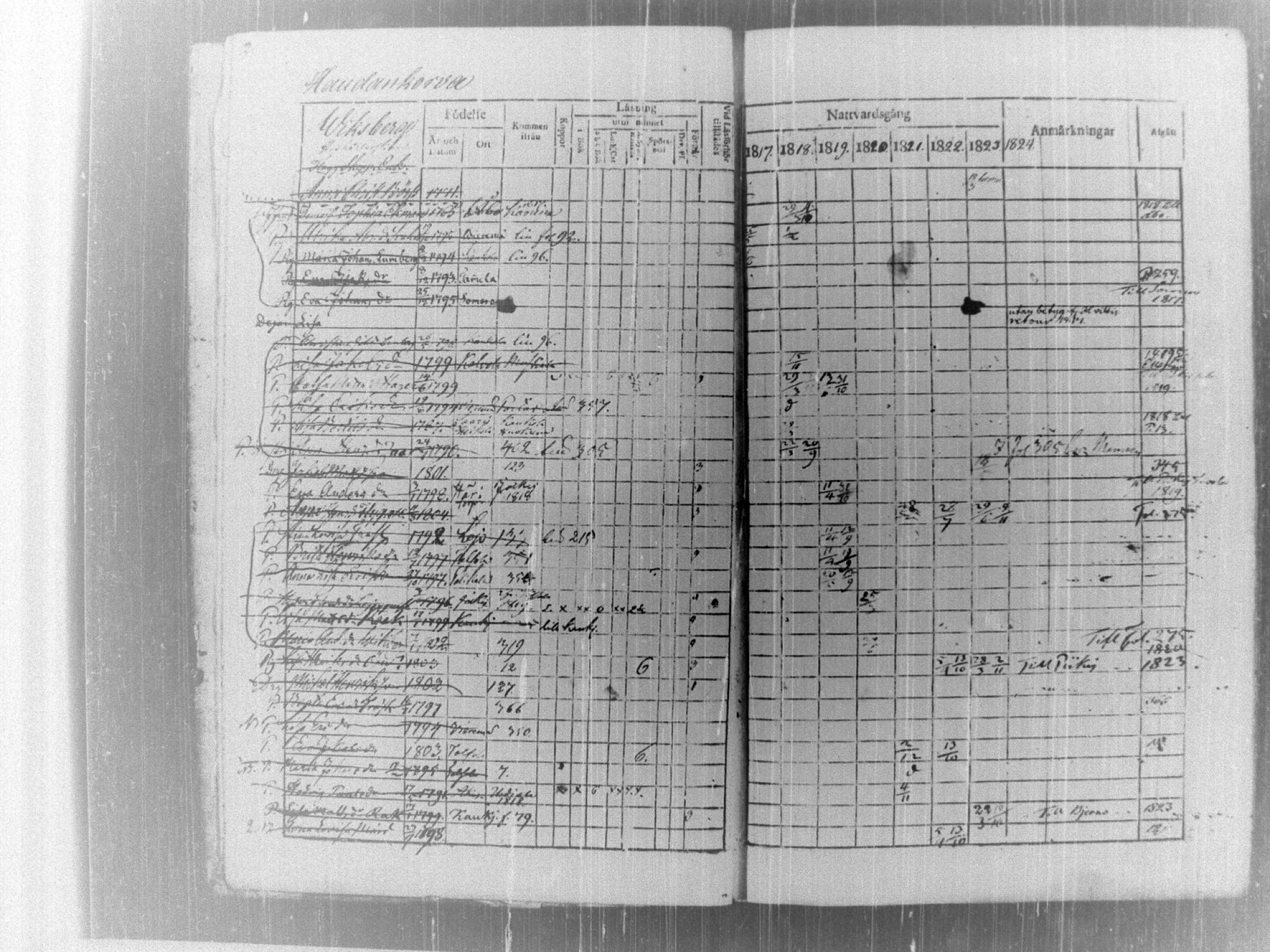 [ ../kirjat/Kirkonkirjat/tammela/rippikirja_1817-1824_tk514/kuvat/7.jpg ]