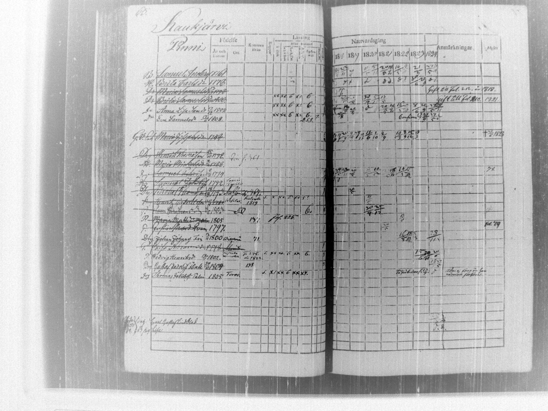 [ ../kirjat/Kirkonkirjat/tammela/rippikirja_1817-1824_tk514/kuvat/70.jpg ]