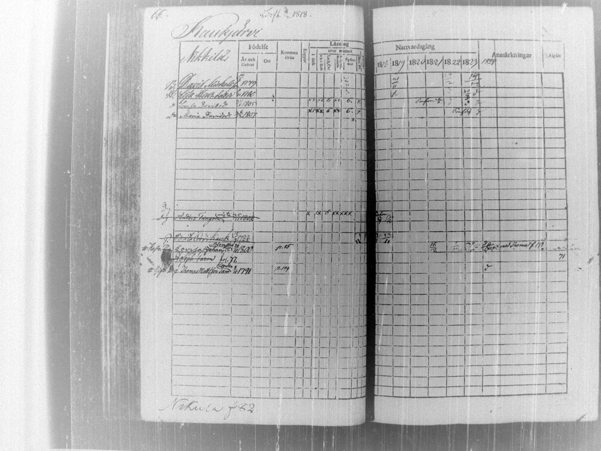[ ../kirjat/Kirkonkirjat/tammela/rippikirja_1817-1824_tk514/kuvat/71.jpg ]