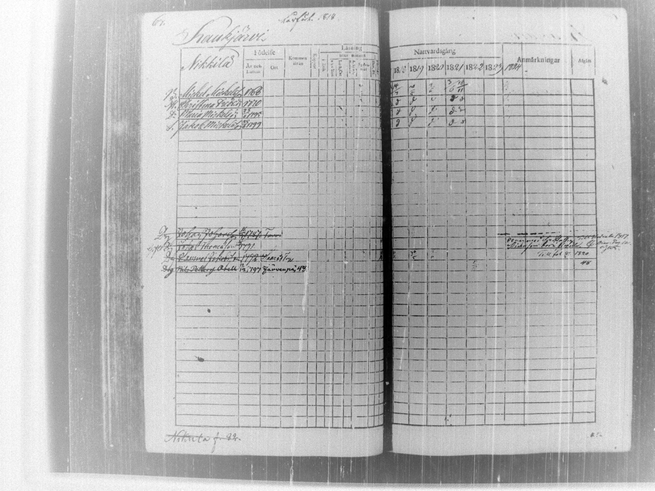 [ ../kirjat/Kirkonkirjat/tammela/rippikirja_1817-1824_tk514/kuvat/72.jpg ]
