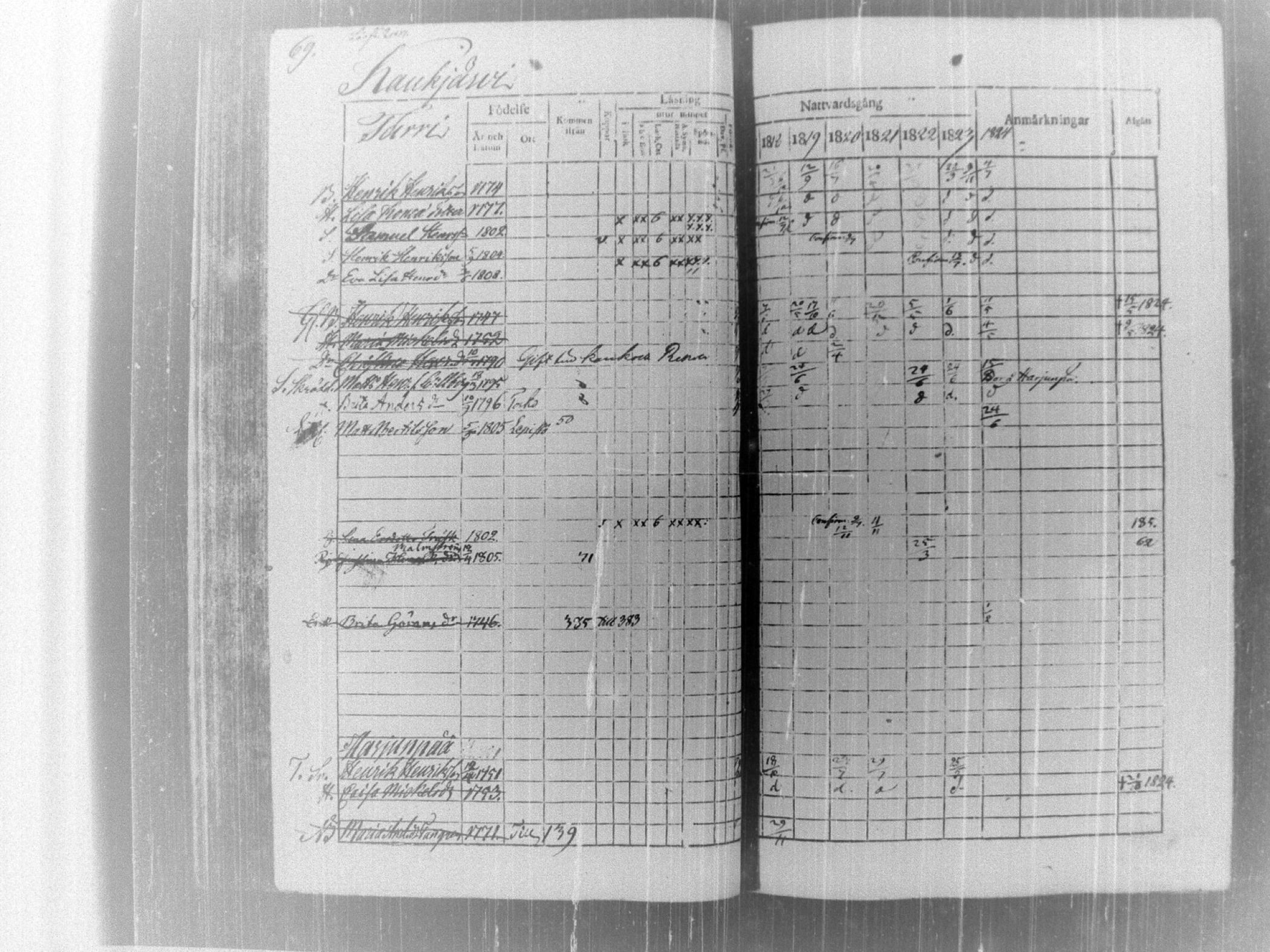 [ ../kirjat/Kirkonkirjat/tammela/rippikirja_1817-1824_tk514/kuvat/74.jpg ]