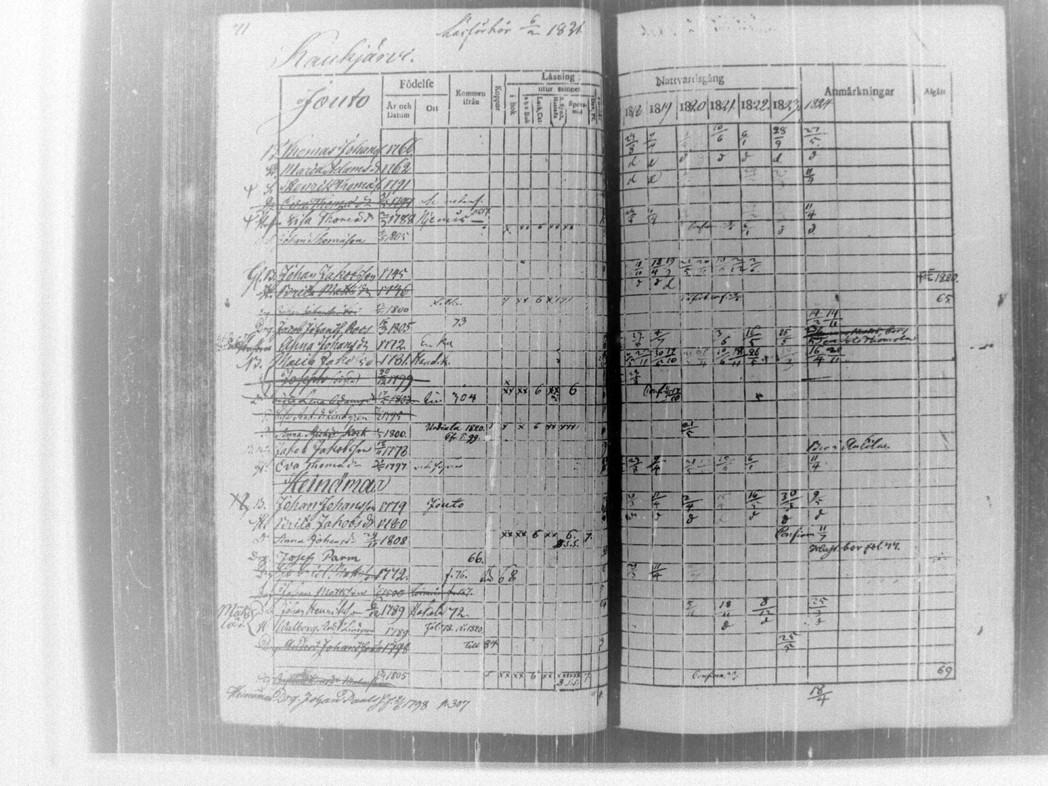 [ ../kirjat/Kirkonkirjat/tammela/rippikirja_1817-1824_tk514/kuvat/76.jpg ]