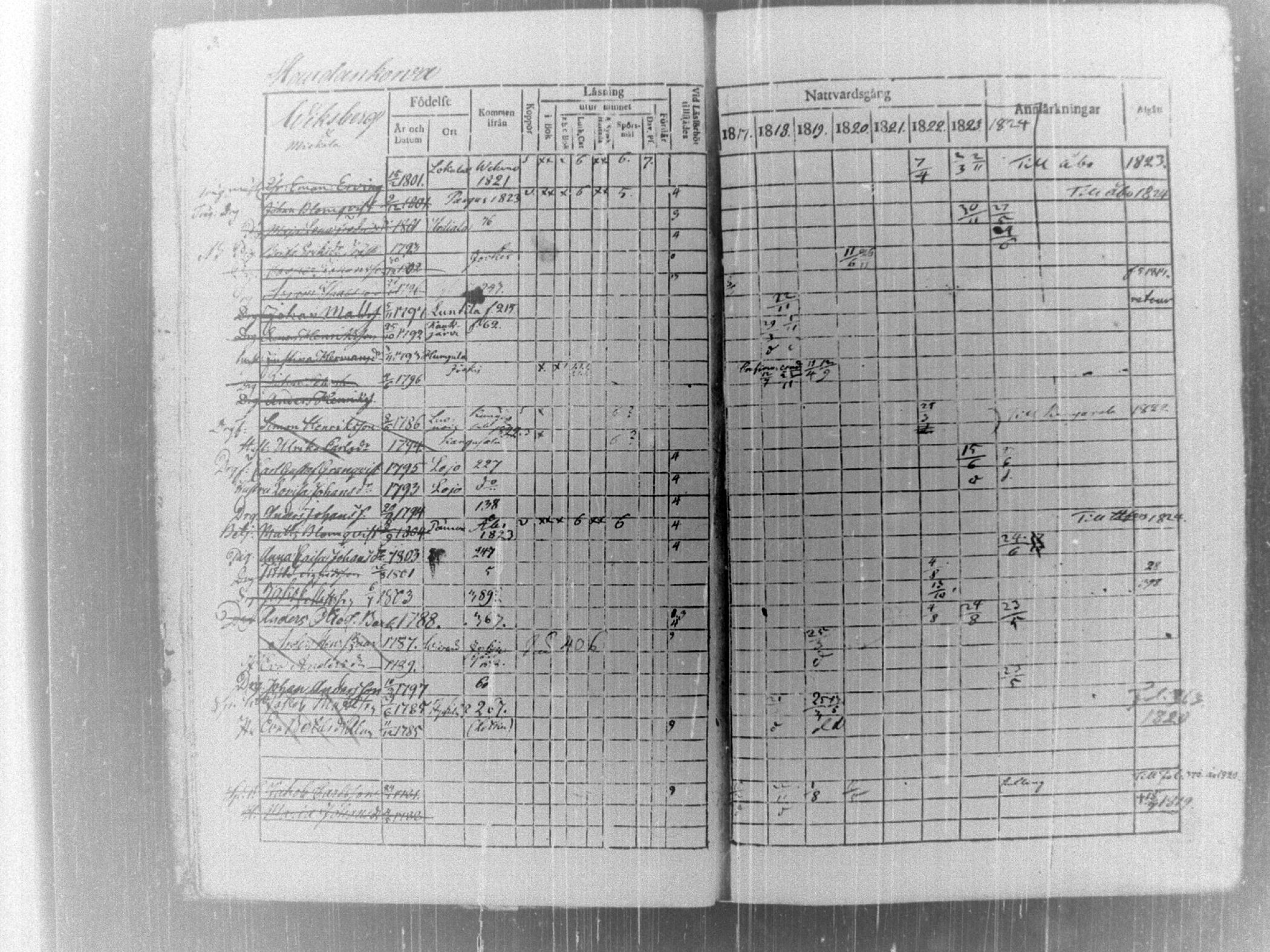 [ ../kirjat/Kirkonkirjat/tammela/rippikirja_1817-1824_tk514/kuvat/8.jpg ]