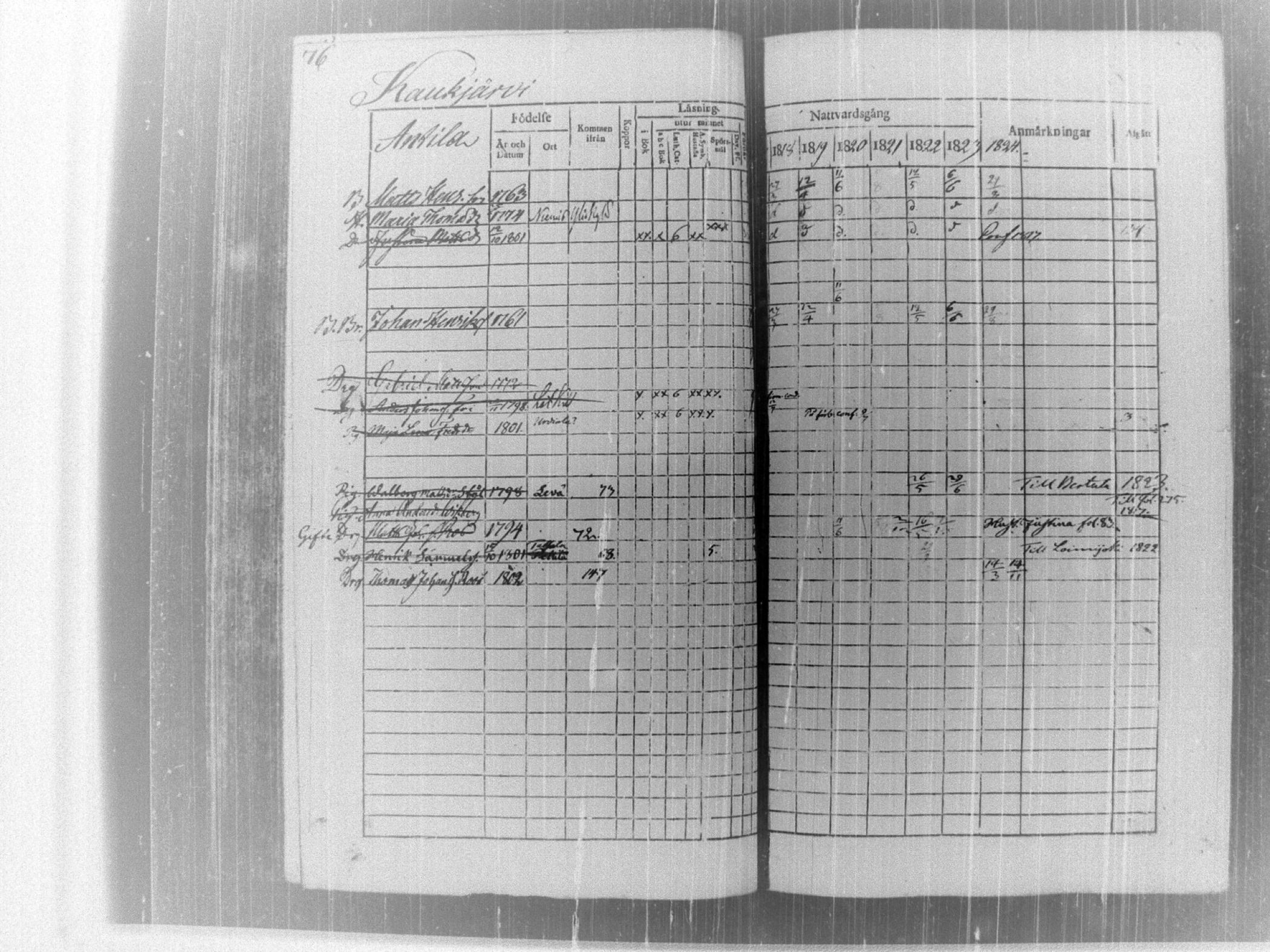 [ ../kirjat/Kirkonkirjat/tammela/rippikirja_1817-1824_tk514/kuvat/81.jpg ]