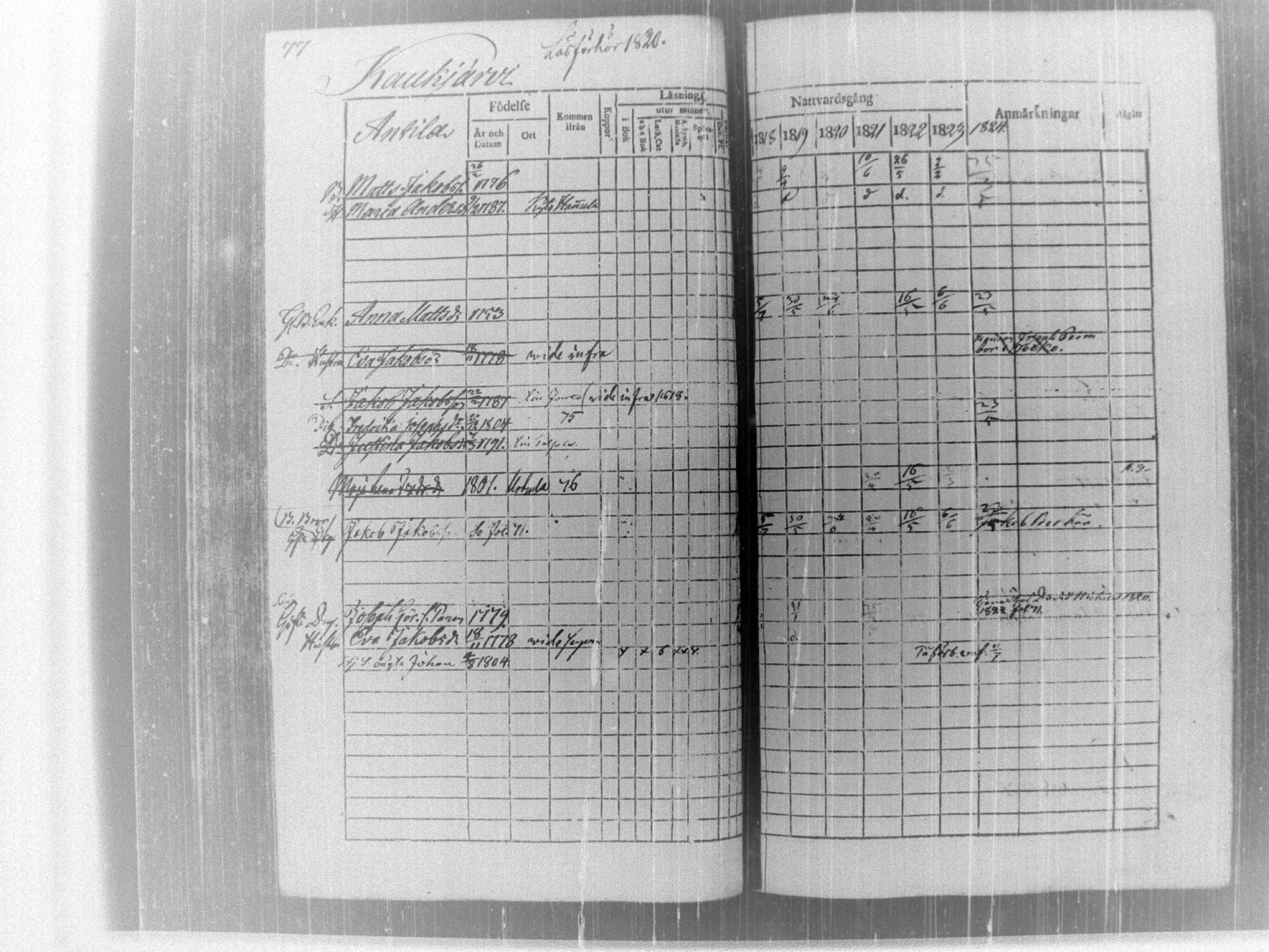 [ ../kirjat/Kirkonkirjat/tammela/rippikirja_1817-1824_tk514/kuvat/82.jpg ]
