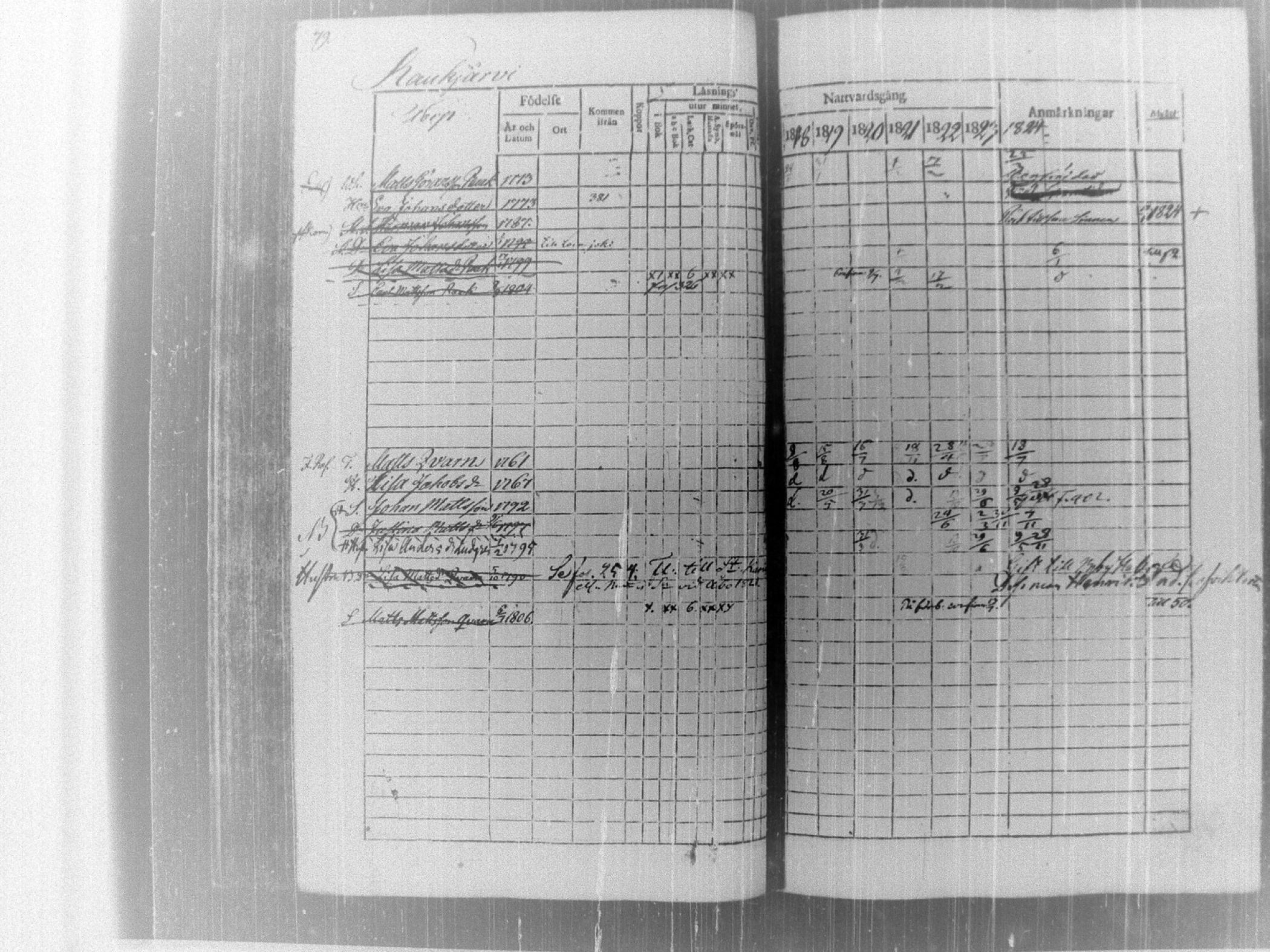 [ ../kirjat/Kirkonkirjat/tammela/rippikirja_1817-1824_tk514/kuvat/84.jpg ]