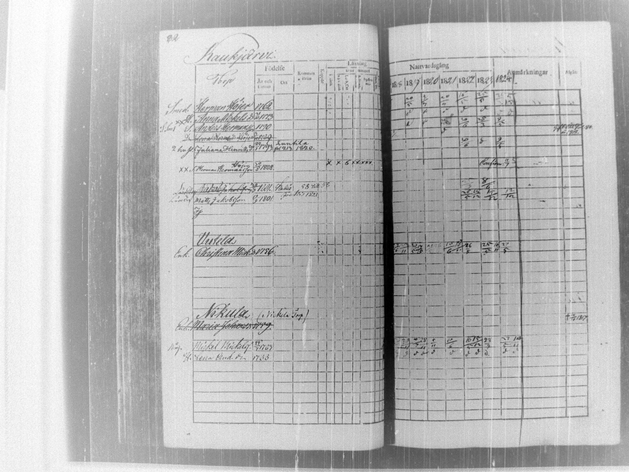 [ ../kirjat/Kirkonkirjat/tammela/rippikirja_1817-1824_tk514/kuvat/87.jpg ]