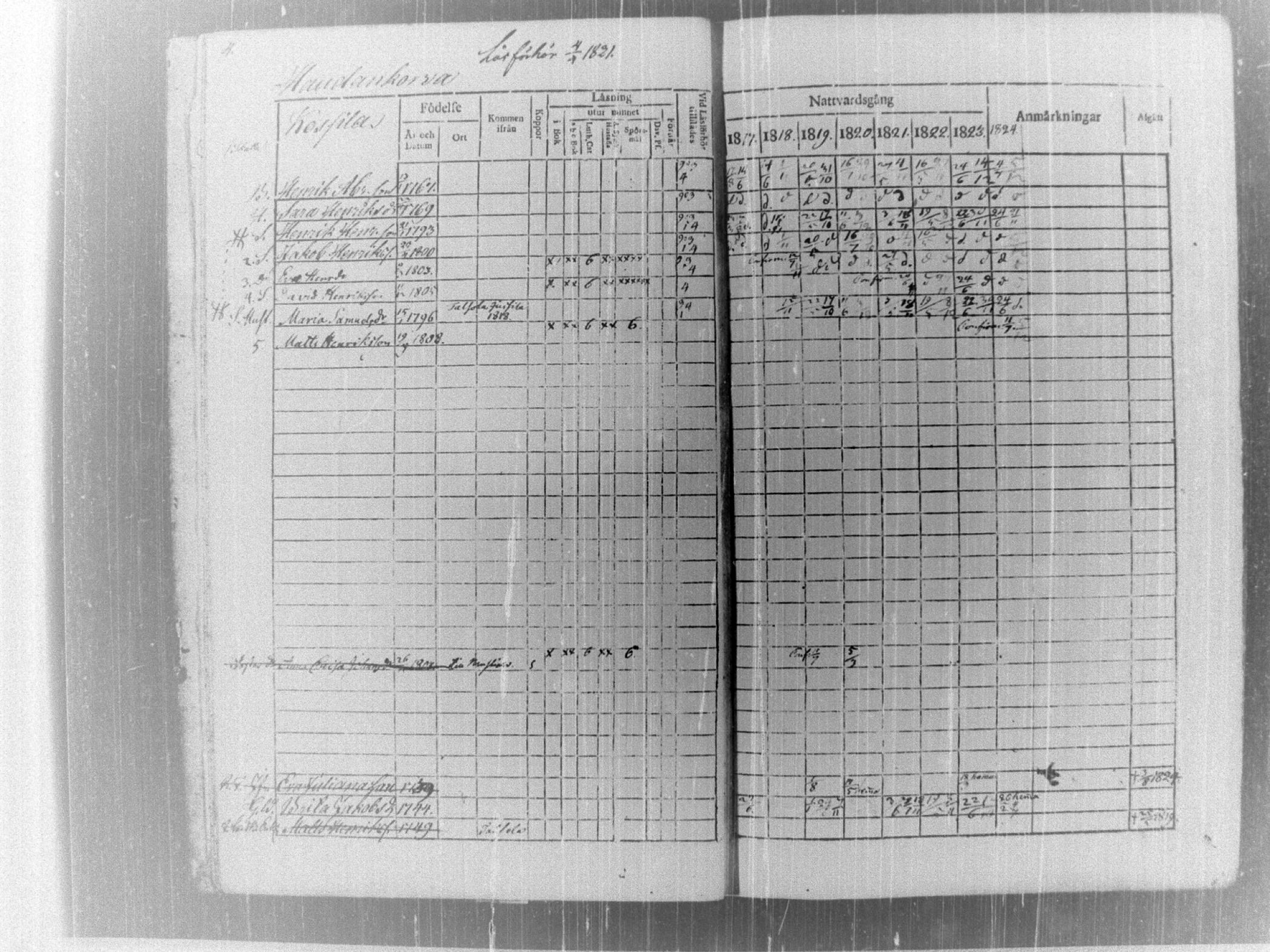 [ ../kirjat/Kirkonkirjat/tammela/rippikirja_1817-1824_tk514/kuvat/9.jpg ]