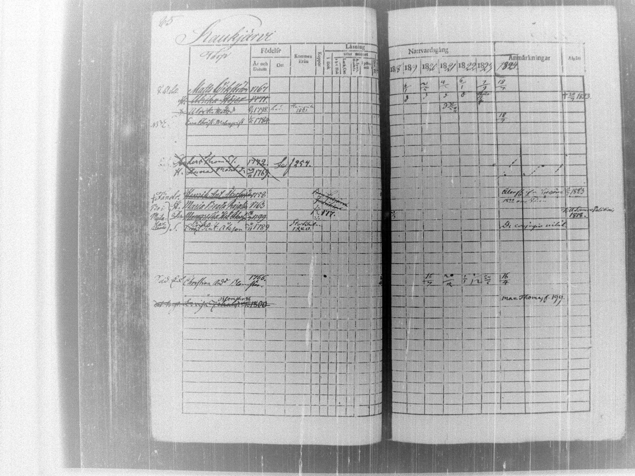 [ ../kirjat/Kirkonkirjat/tammela/rippikirja_1817-1824_tk514/kuvat/90.jpg ]