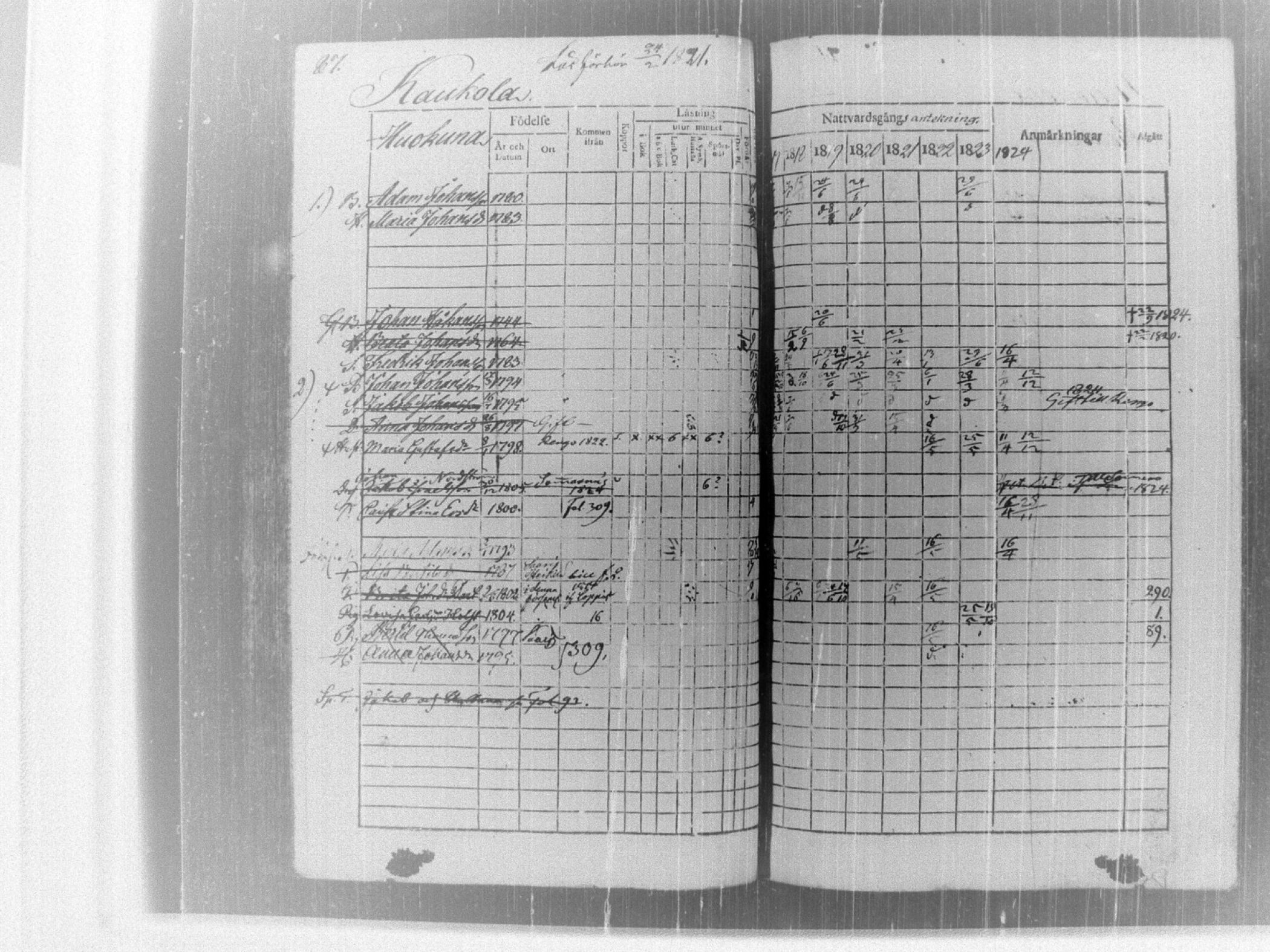 [ ../kirjat/Kirkonkirjat/tammela/rippikirja_1817-1824_tk514/kuvat/92.jpg ]
