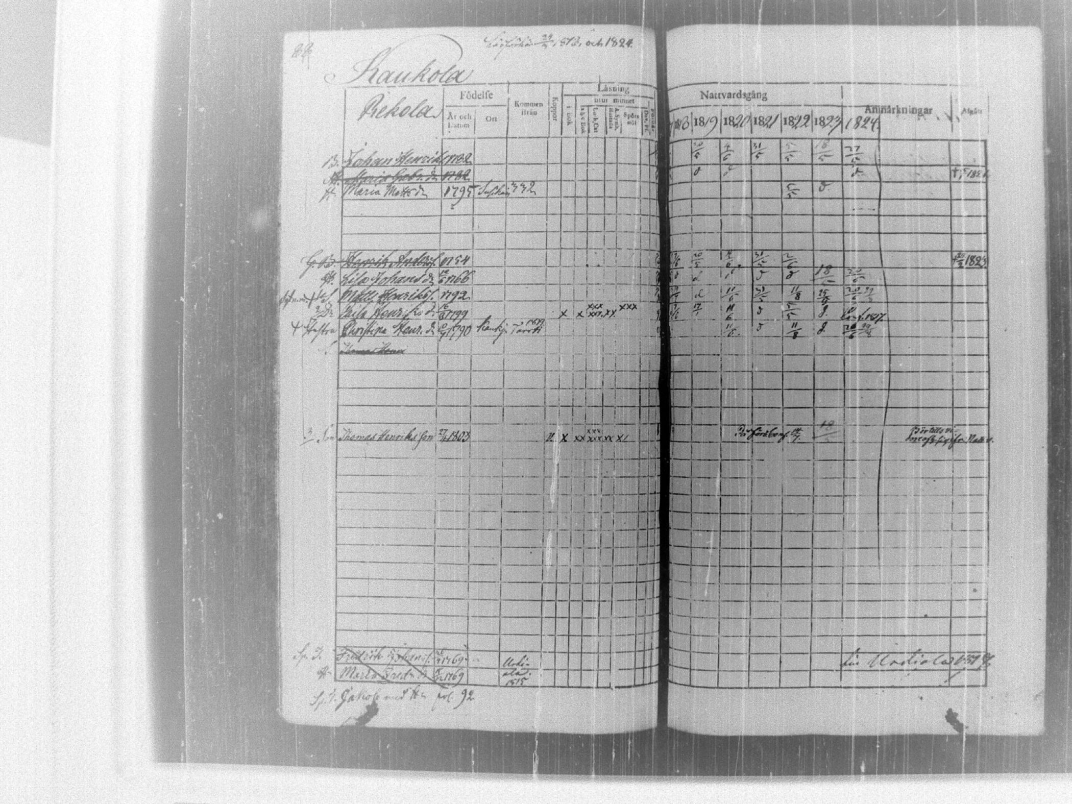 [ ../kirjat/Kirkonkirjat/tammela/rippikirja_1817-1824_tk514/kuvat/93.jpg ]