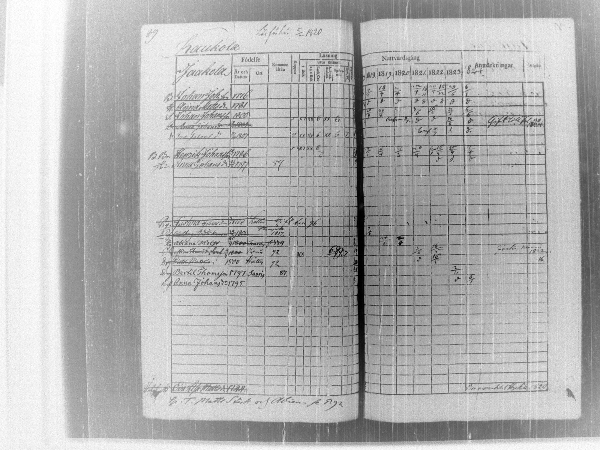 [ ../kirjat/Kirkonkirjat/tammela/rippikirja_1817-1824_tk514/kuvat/94.jpg ]
