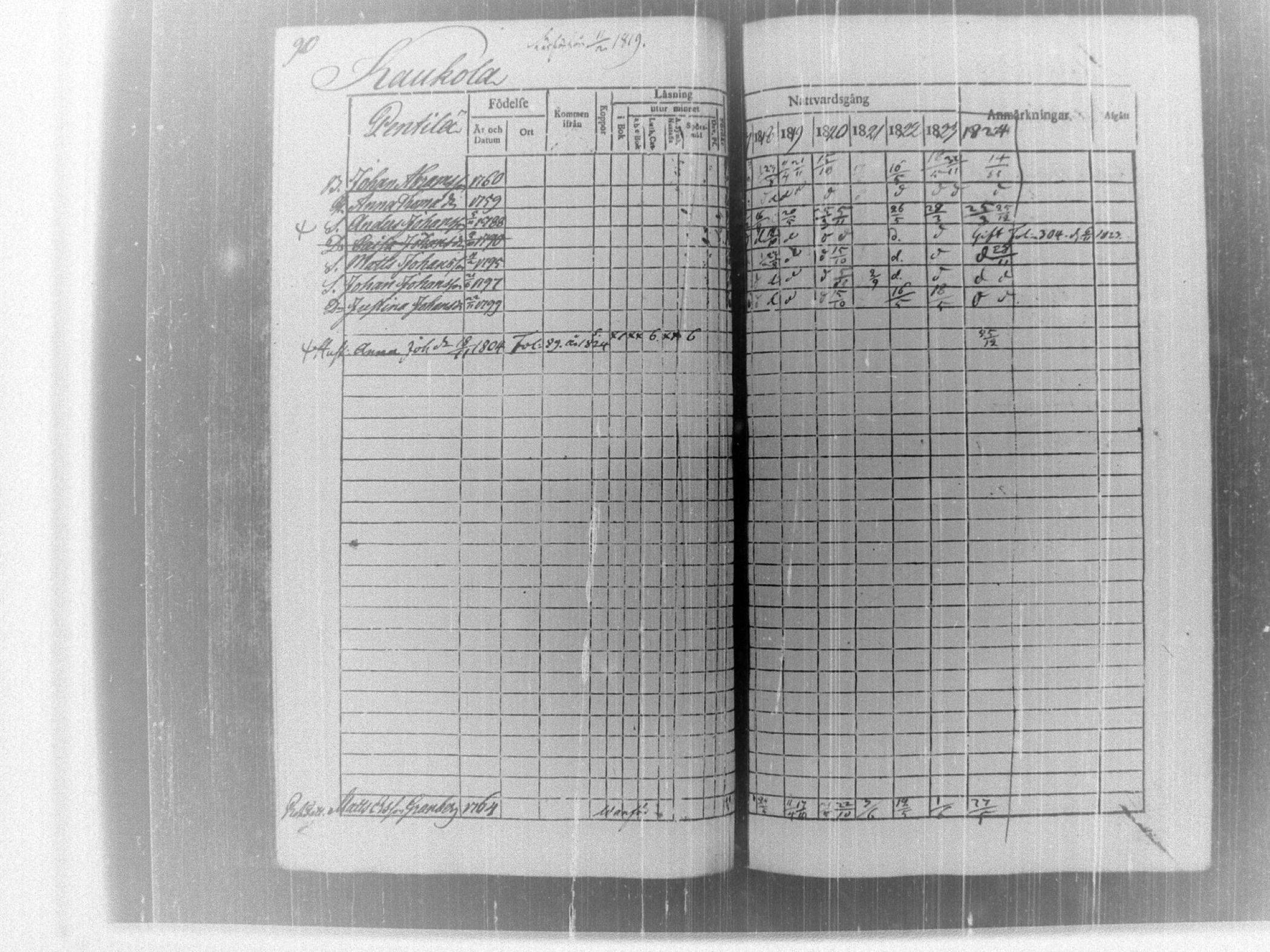[ ../kirjat/Kirkonkirjat/tammela/rippikirja_1817-1824_tk514/kuvat/95.jpg ]