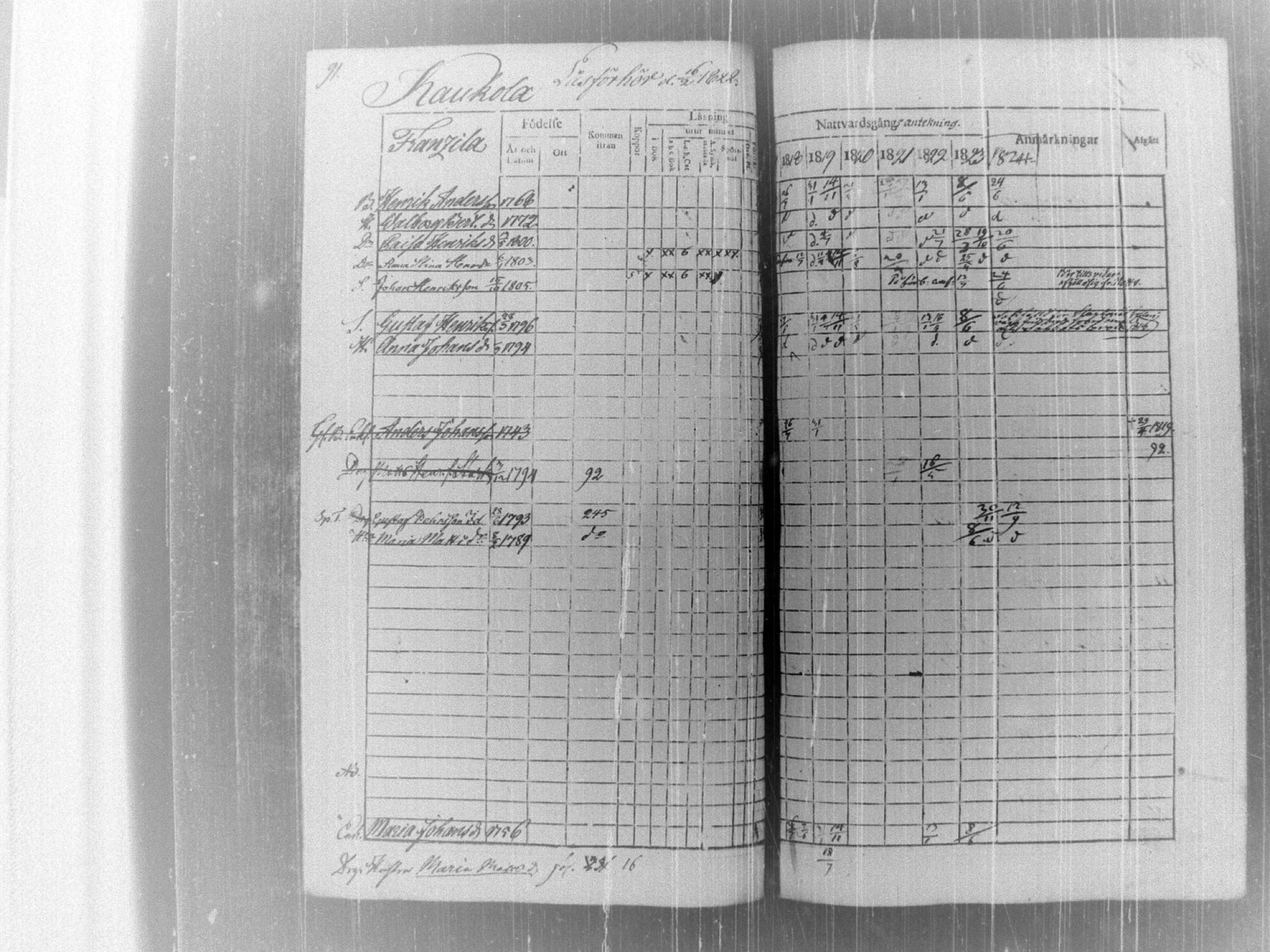 [ ../kirjat/Kirkonkirjat/tammela/rippikirja_1817-1824_tk514/kuvat/96.jpg ]