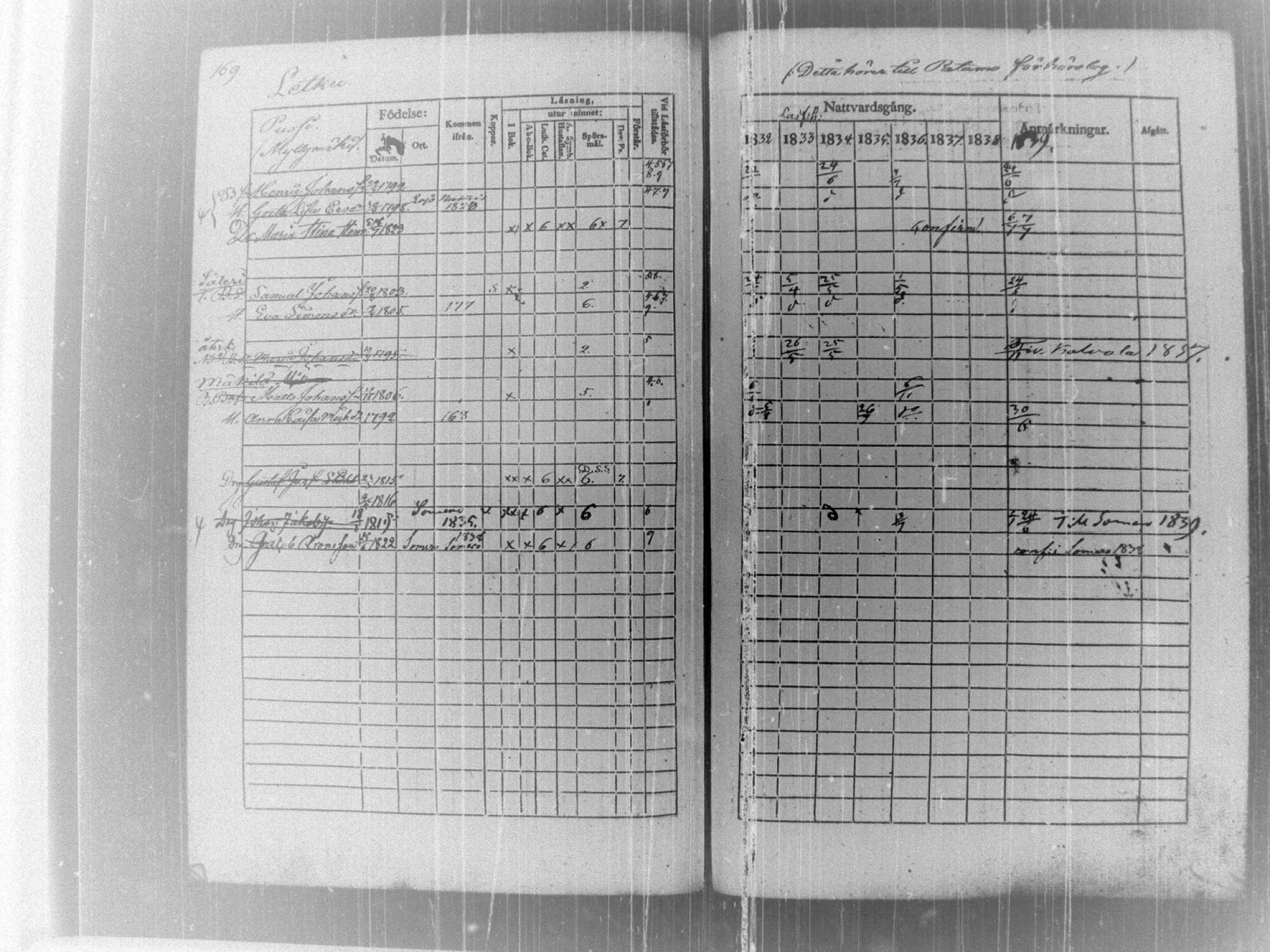 [ ../kirjat/Kirkonkirjat/tammela/rippikirja_1832-1839_tk515/kuvat/172.jpg ]