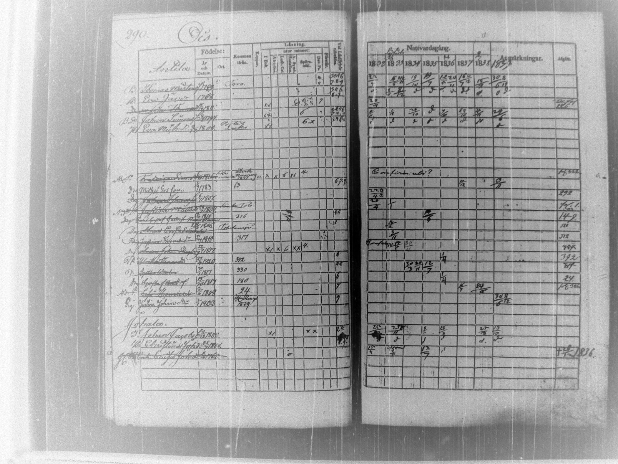 [ ../kirjat/Kirkonkirjat/tammela/rippikirja_1832-1839_tk515/kuvat/296.jpg ]