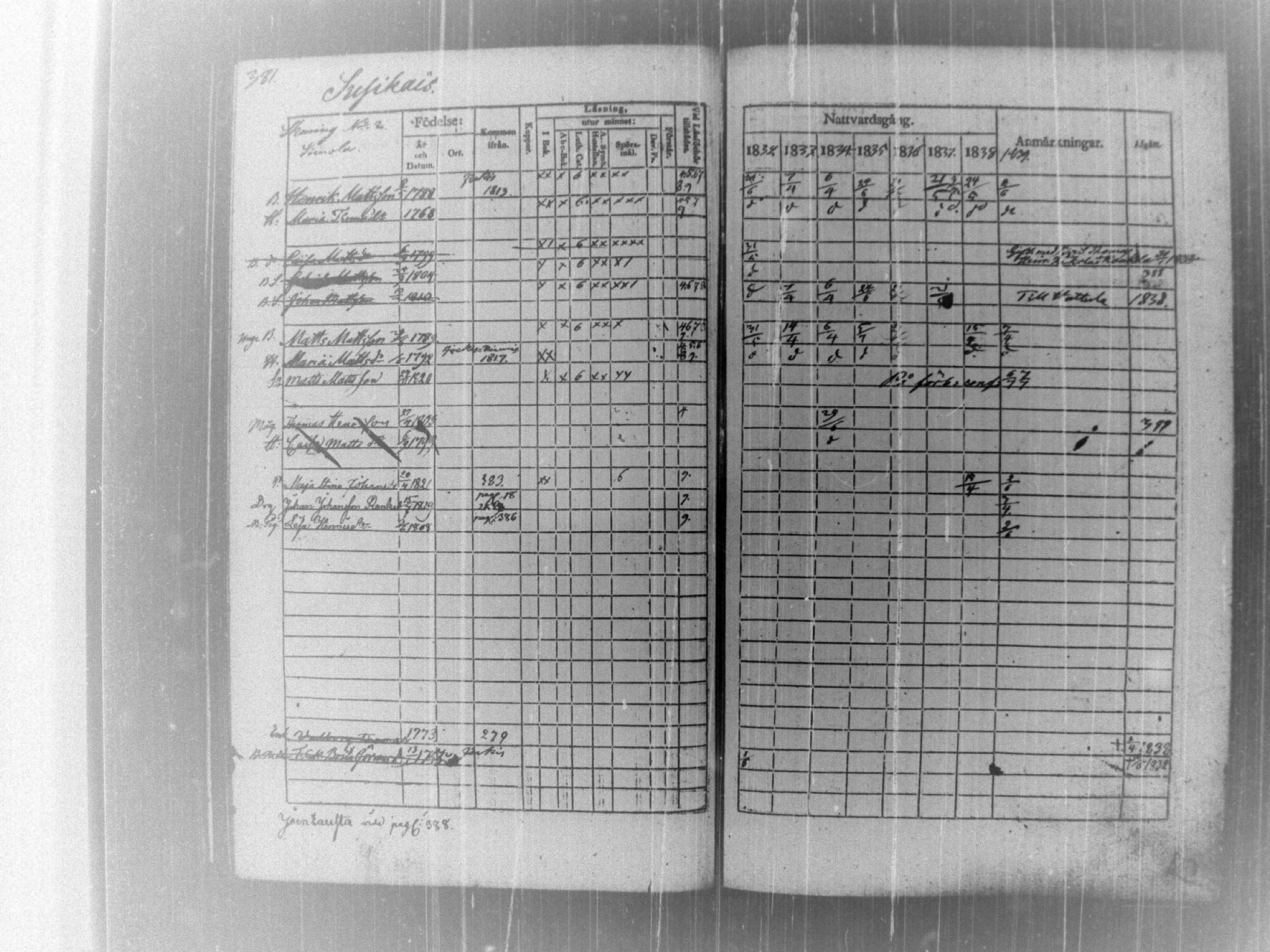 [ ../kirjat/Kirkonkirjat/tammela/rippikirja_1832-1839_tk515/kuvat/388.jpg ]