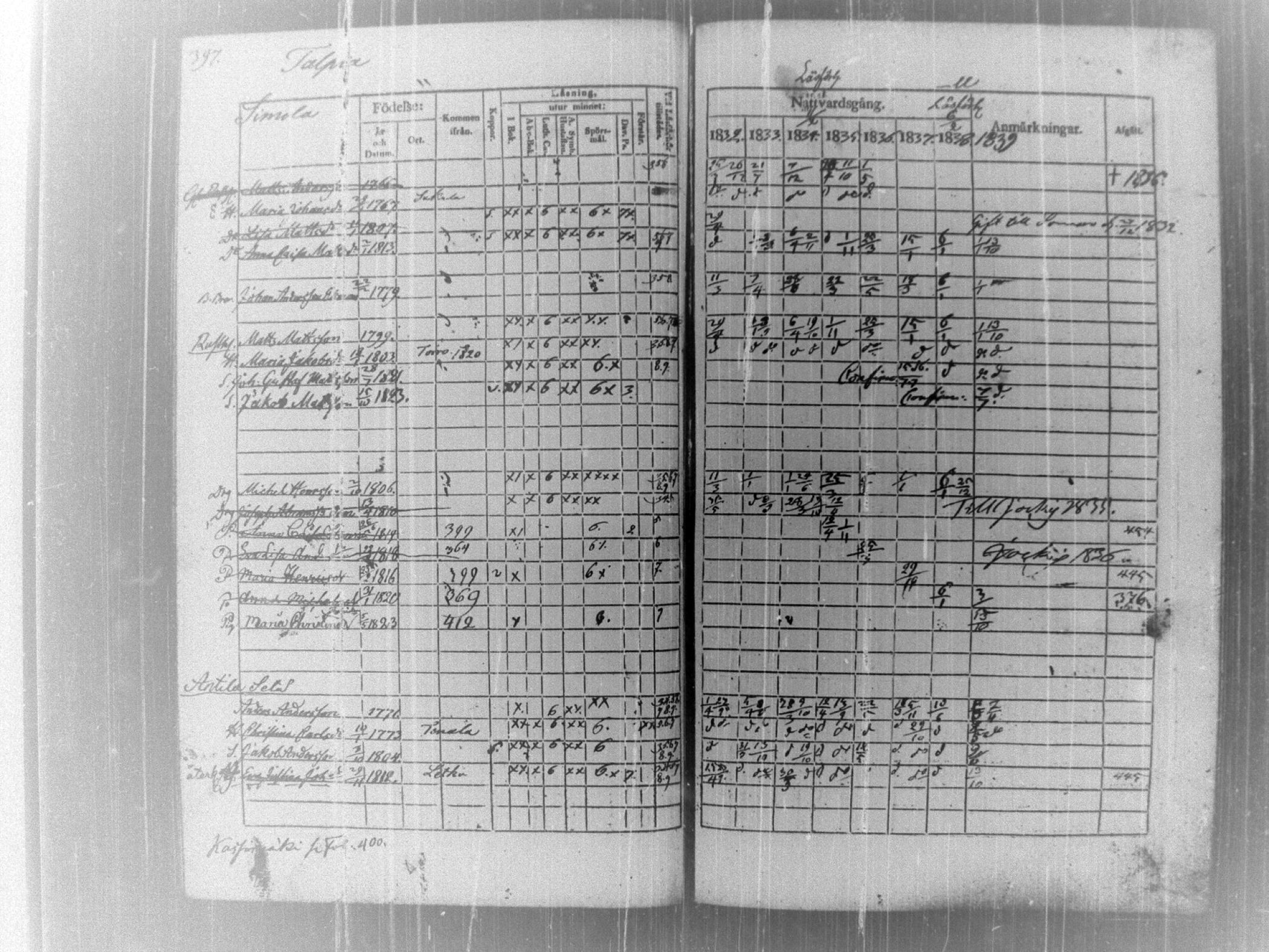 [ ../kirjat/Kirkonkirjat/tammela/rippikirja_1832-1839_tk515/kuvat/404.jpg ]