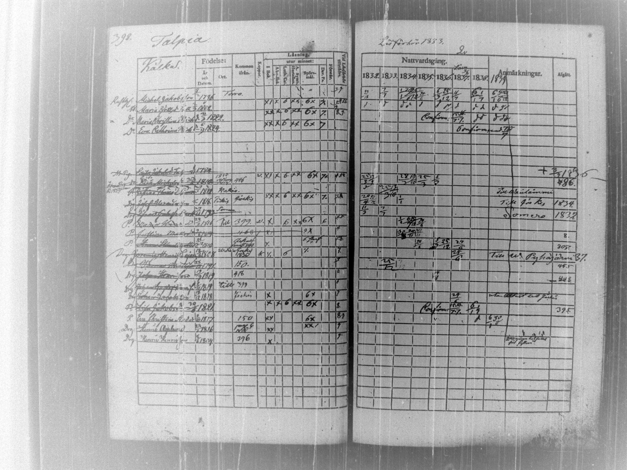 [ ../kirjat/Kirkonkirjat/tammela/rippikirja_1832-1839_tk515/kuvat/405.jpg ]
