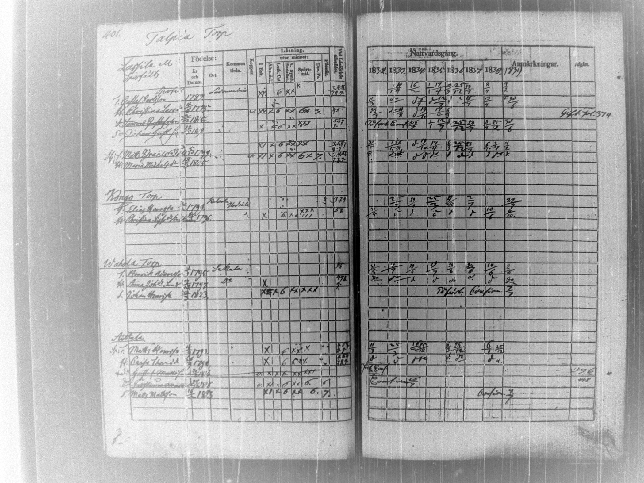 [ ../kirjat/Kirkonkirjat/tammela/rippikirja_1832-1839_tk515/kuvat/408.jpg ]
