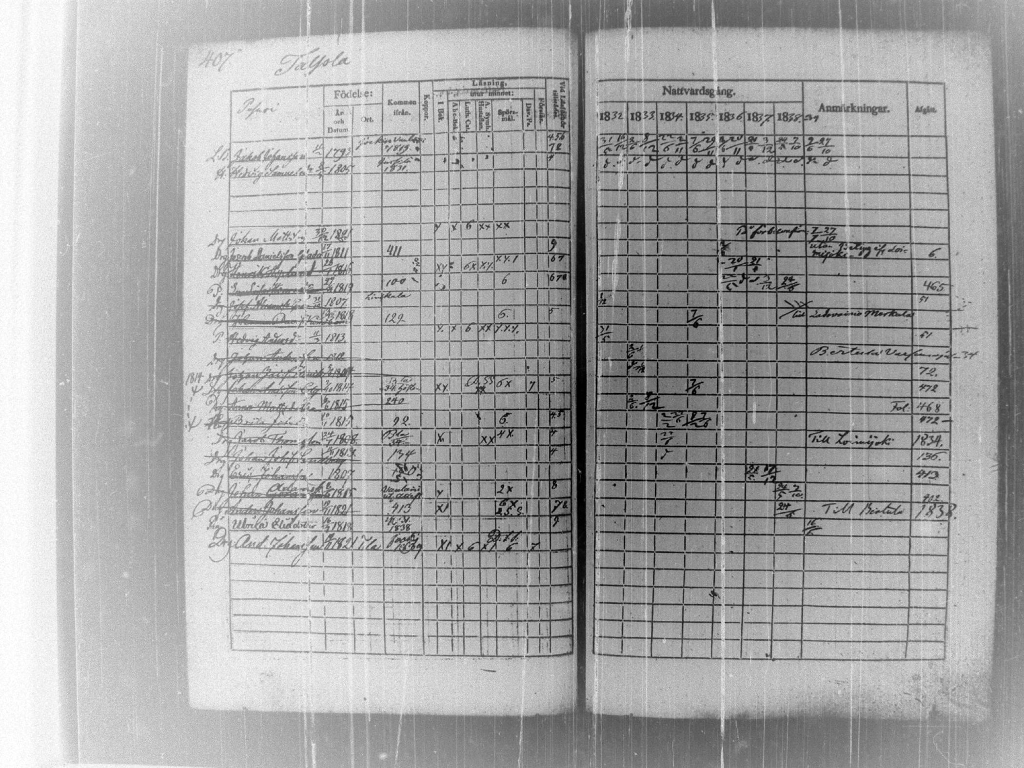 [ ../kirjat/Kirkonkirjat/tammela/rippikirja_1832-1839_tk515/kuvat/414.jpg ]