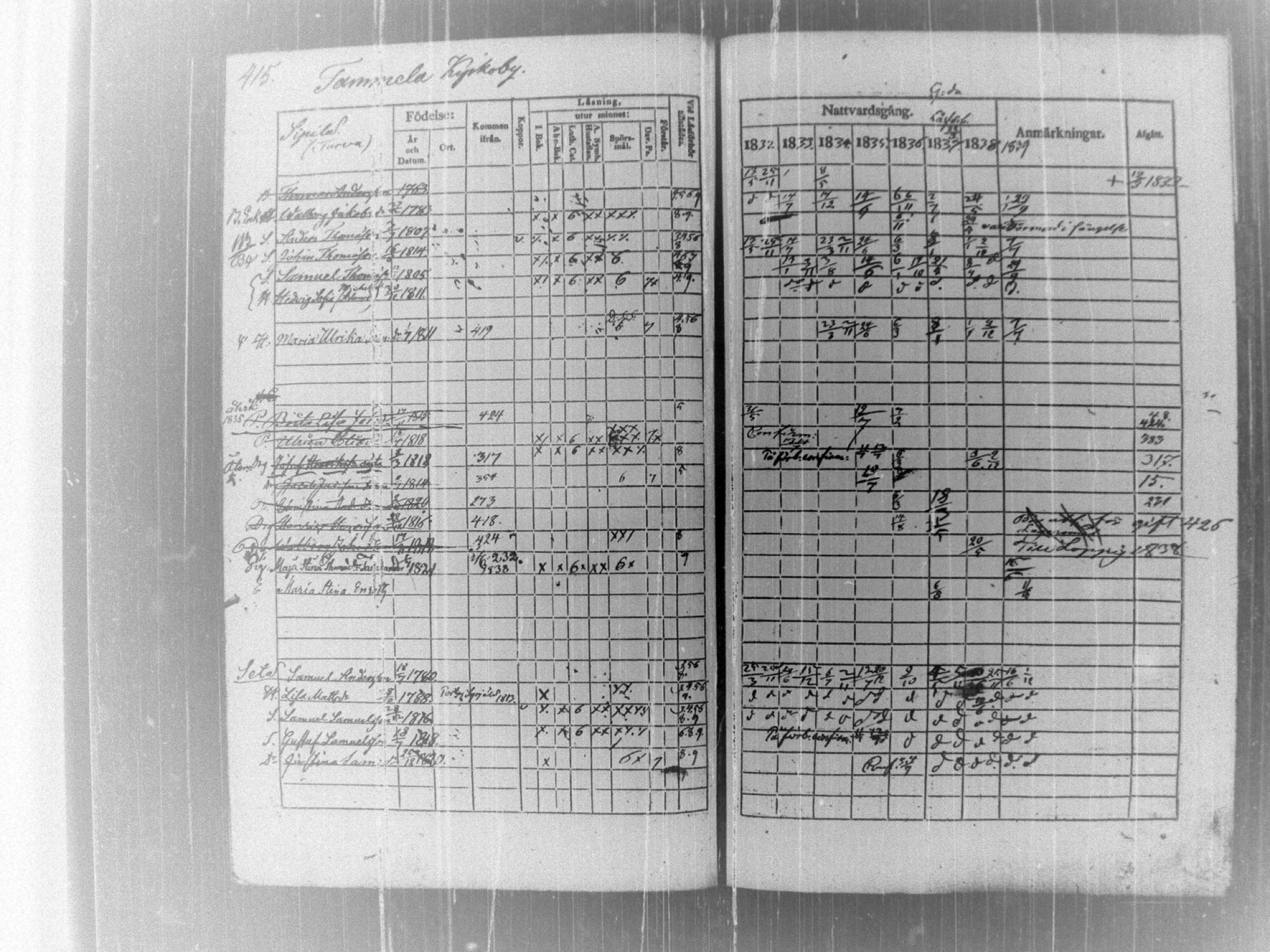 [ ../kirjat/Kirkonkirjat/tammela/rippikirja_1832-1839_tk515/kuvat/422.jpg ]