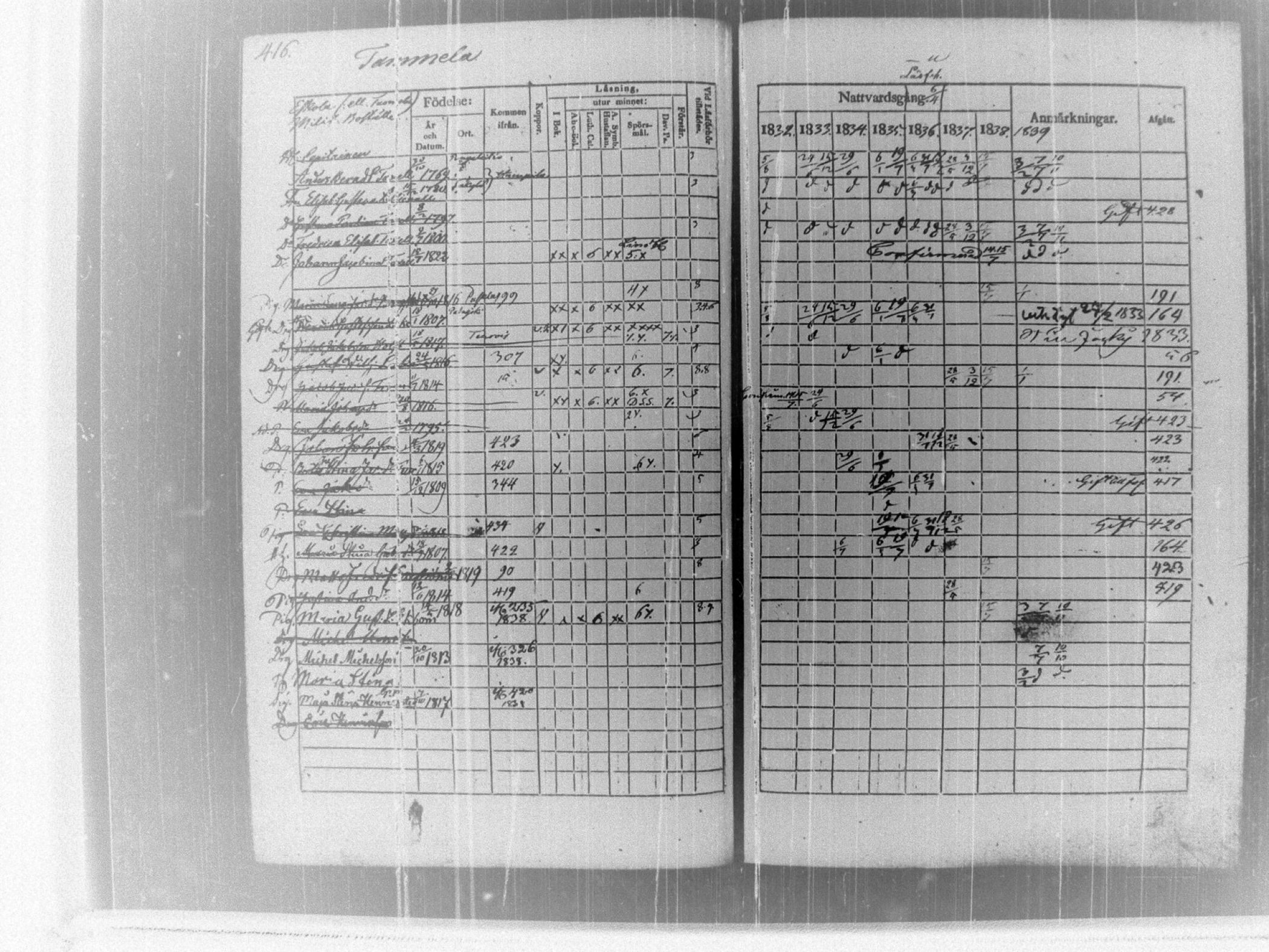 [ ../kirjat/Kirkonkirjat/tammela/rippikirja_1832-1839_tk515/kuvat/423.jpg ]
