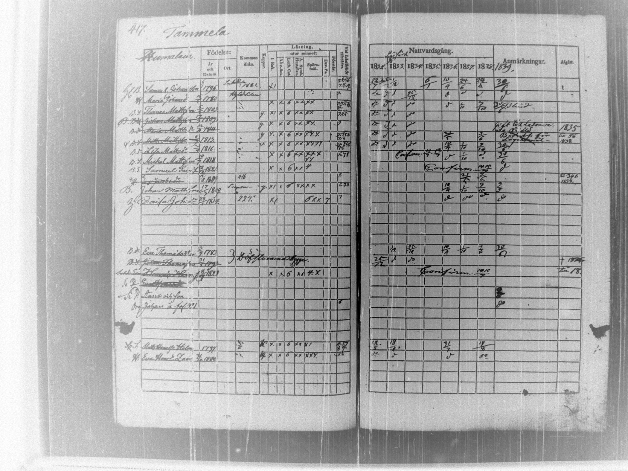 [ ../kirjat/Kirkonkirjat/tammela/rippikirja_1832-1839_tk515/kuvat/424.jpg ]