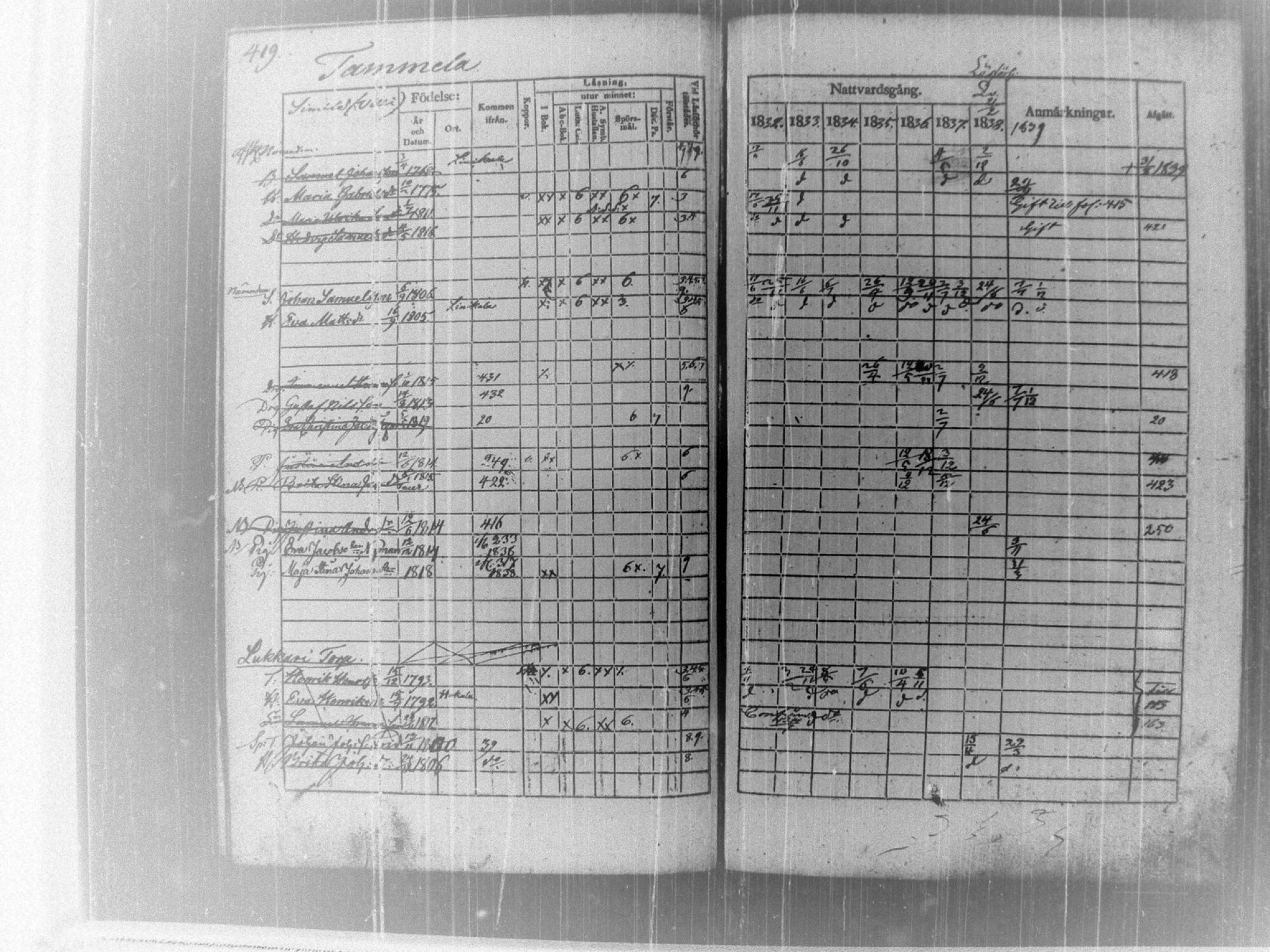 [ ../kirjat/Kirkonkirjat/tammela/rippikirja_1832-1839_tk515/kuvat/426.jpg ]