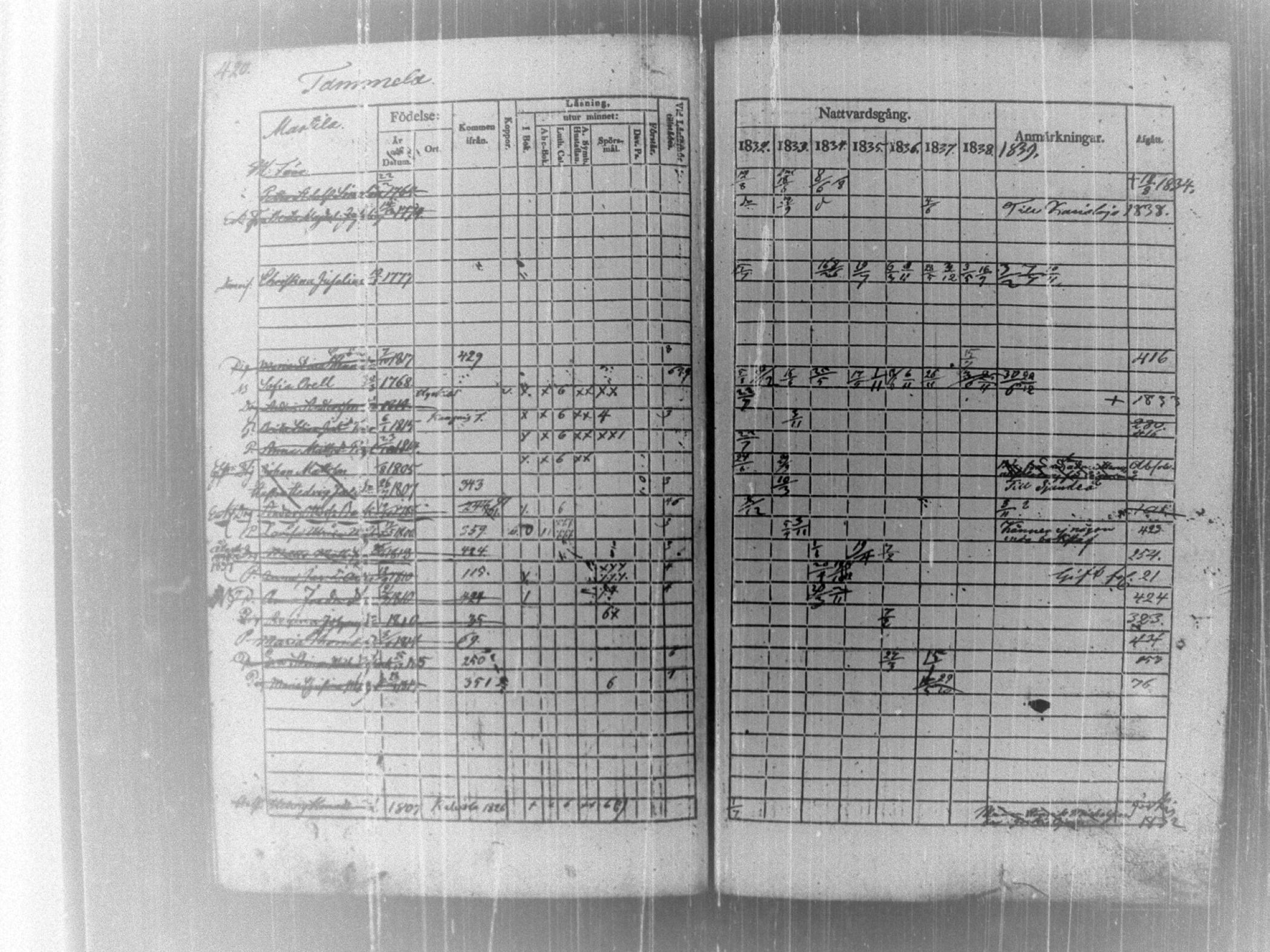 [ ../kirjat/Kirkonkirjat/tammela/rippikirja_1832-1839_tk515/kuvat/427.jpg ]