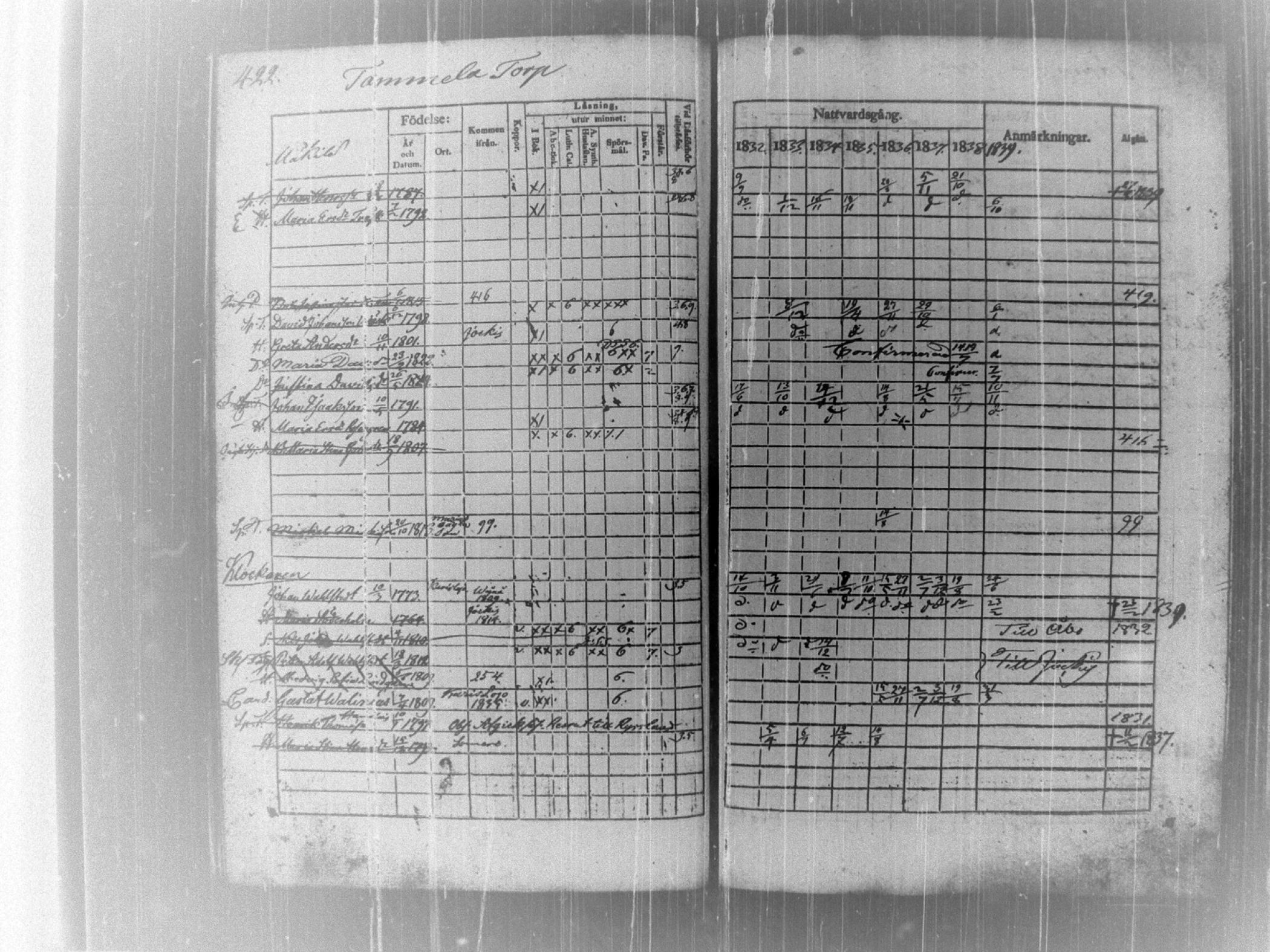 [ ../kirjat/Kirkonkirjat/tammela/rippikirja_1832-1839_tk515/kuvat/429.jpg ]