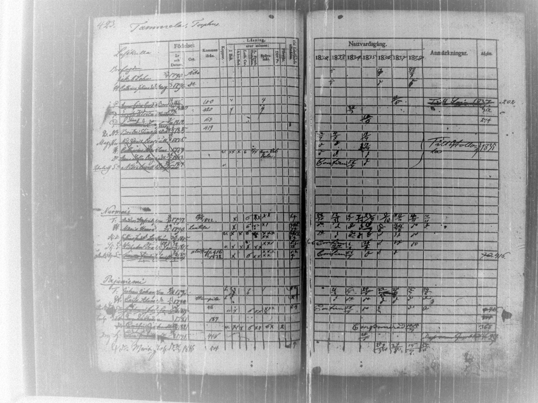 [ ../kirjat/Kirkonkirjat/tammela/rippikirja_1832-1839_tk515/kuvat/430.jpg ]