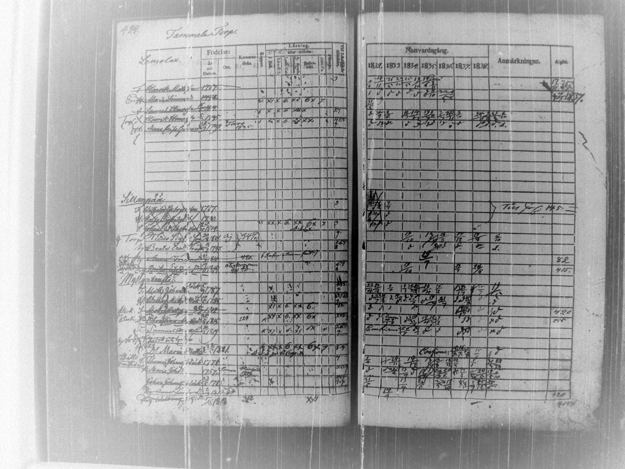 [ ../kirjat/Kirkonkirjat/tammela/rippikirja_1832-1839_tk515/kuvat/431.jpg ]