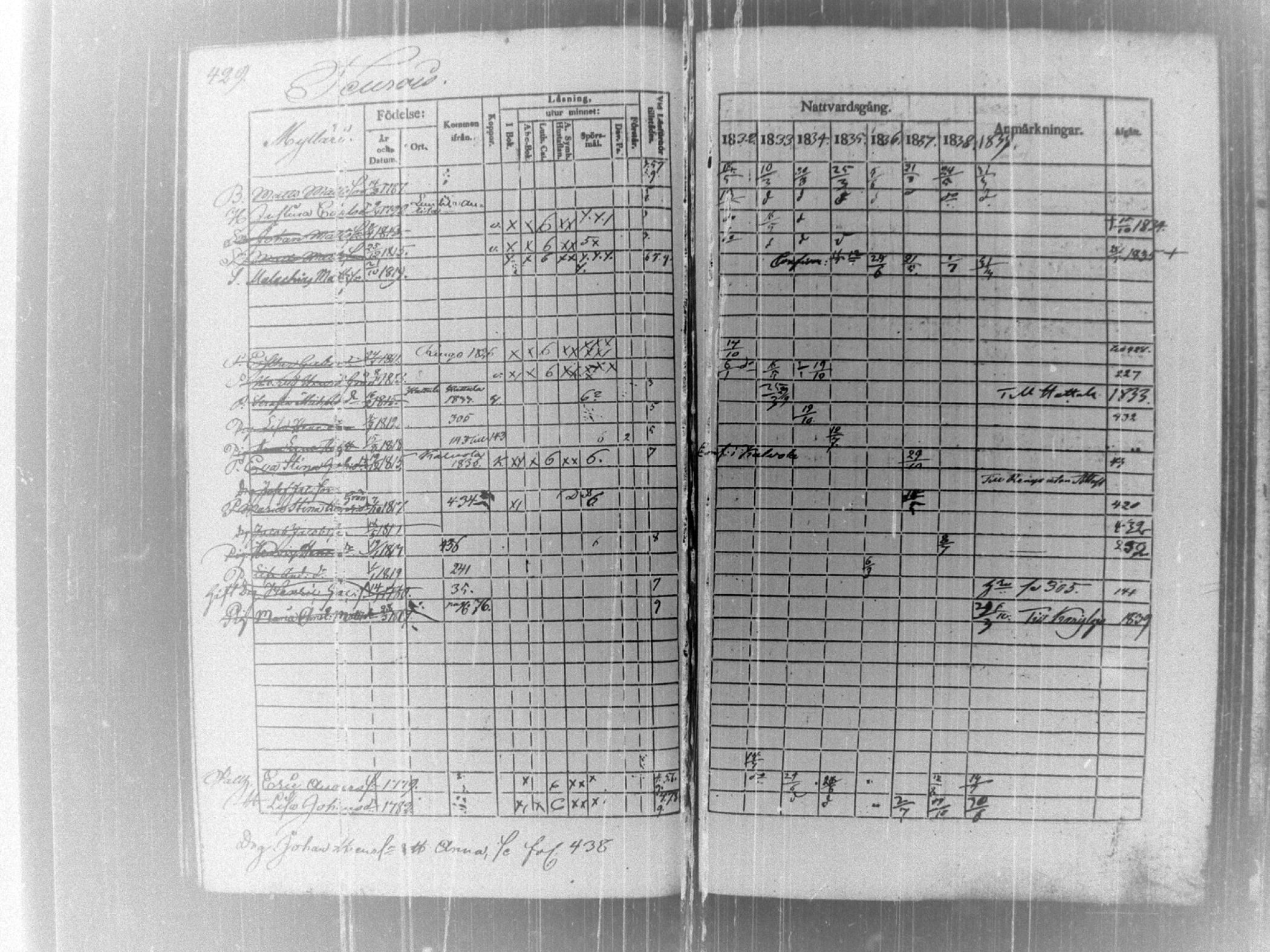 [ ../kirjat/Kirkonkirjat/tammela/rippikirja_1832-1839_tk515/kuvat/436.jpg ]