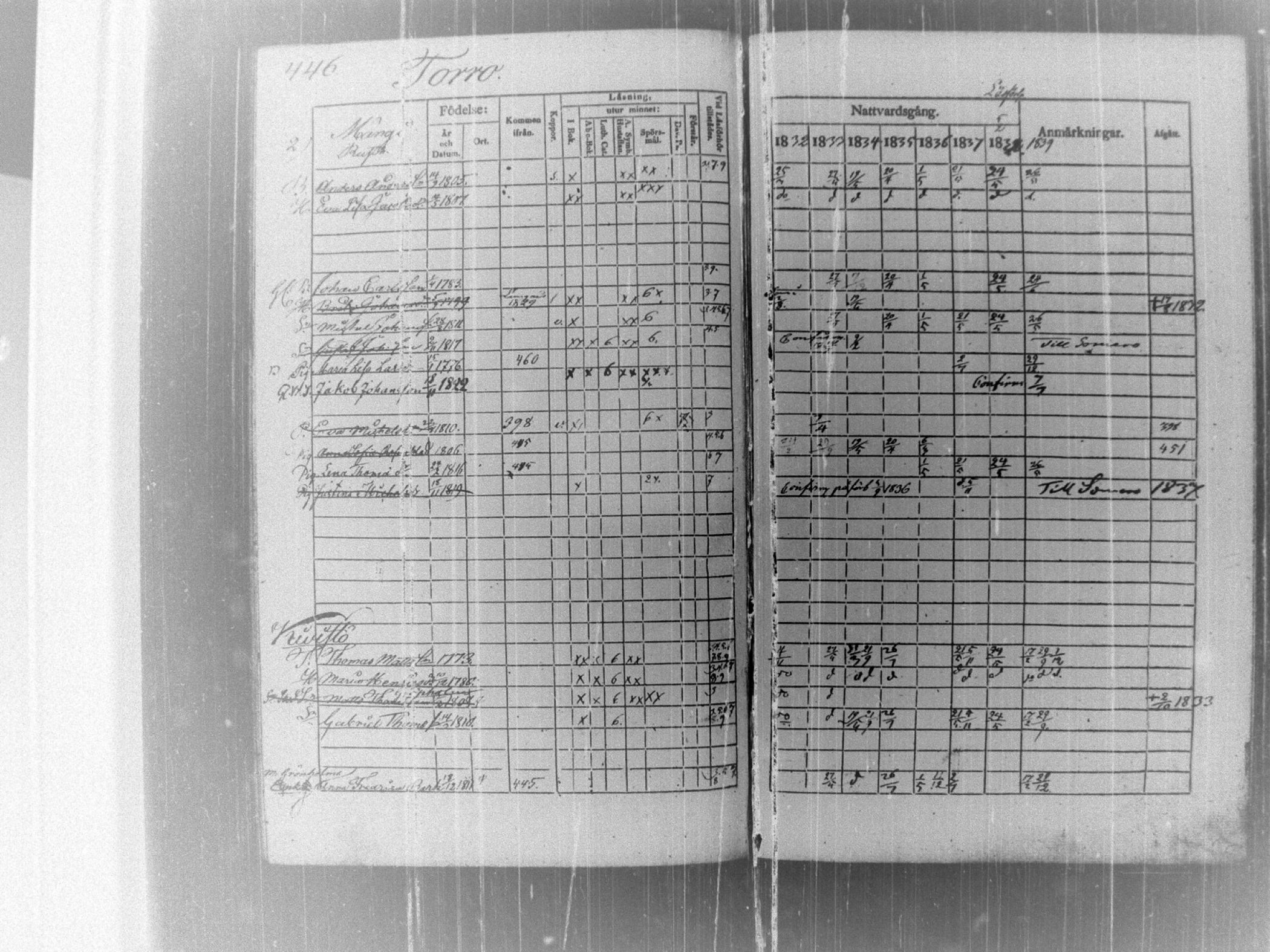 [ ../kirjat/Kirkonkirjat/tammela/rippikirja_1832-1839_tk515/kuvat/453.jpg ]