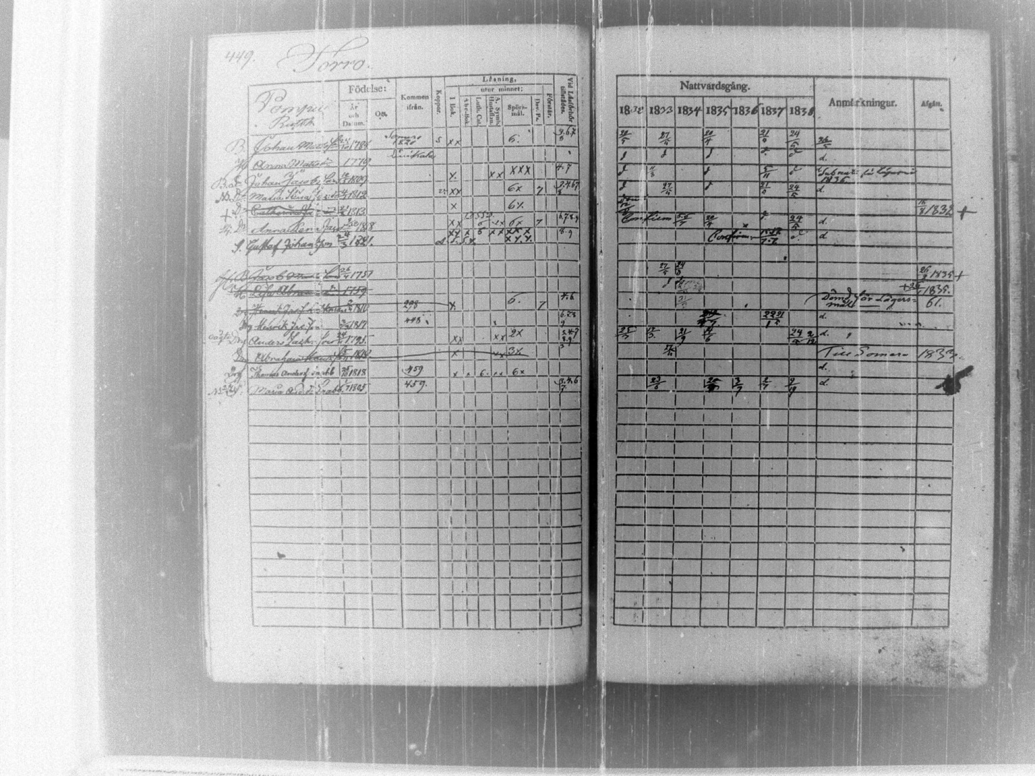 [ ../kirjat/Kirkonkirjat/tammela/rippikirja_1832-1839_tk515/kuvat/456.jpg ]