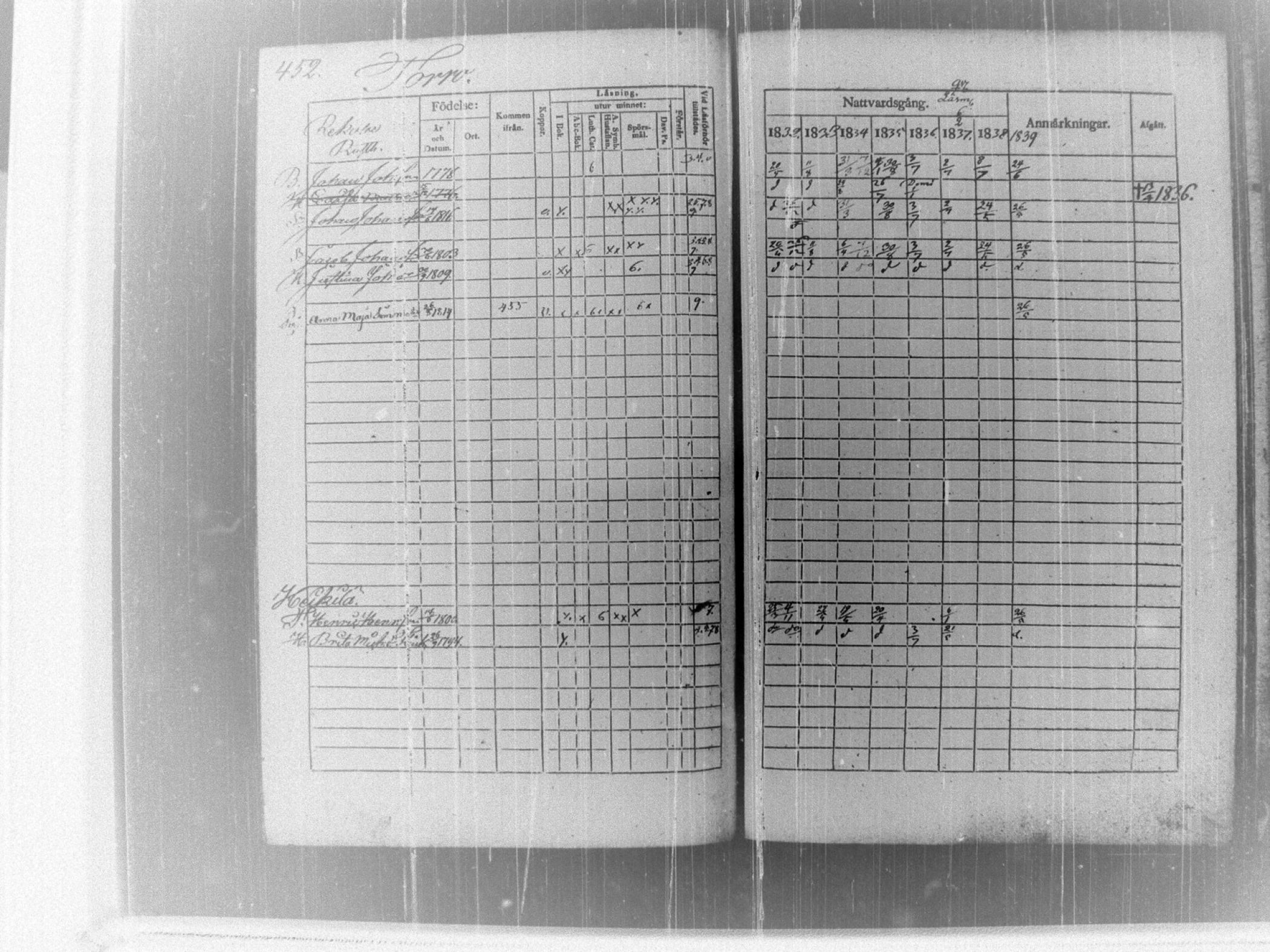 [ ../kirjat/Kirkonkirjat/tammela/rippikirja_1832-1839_tk515/kuvat/459.jpg ]